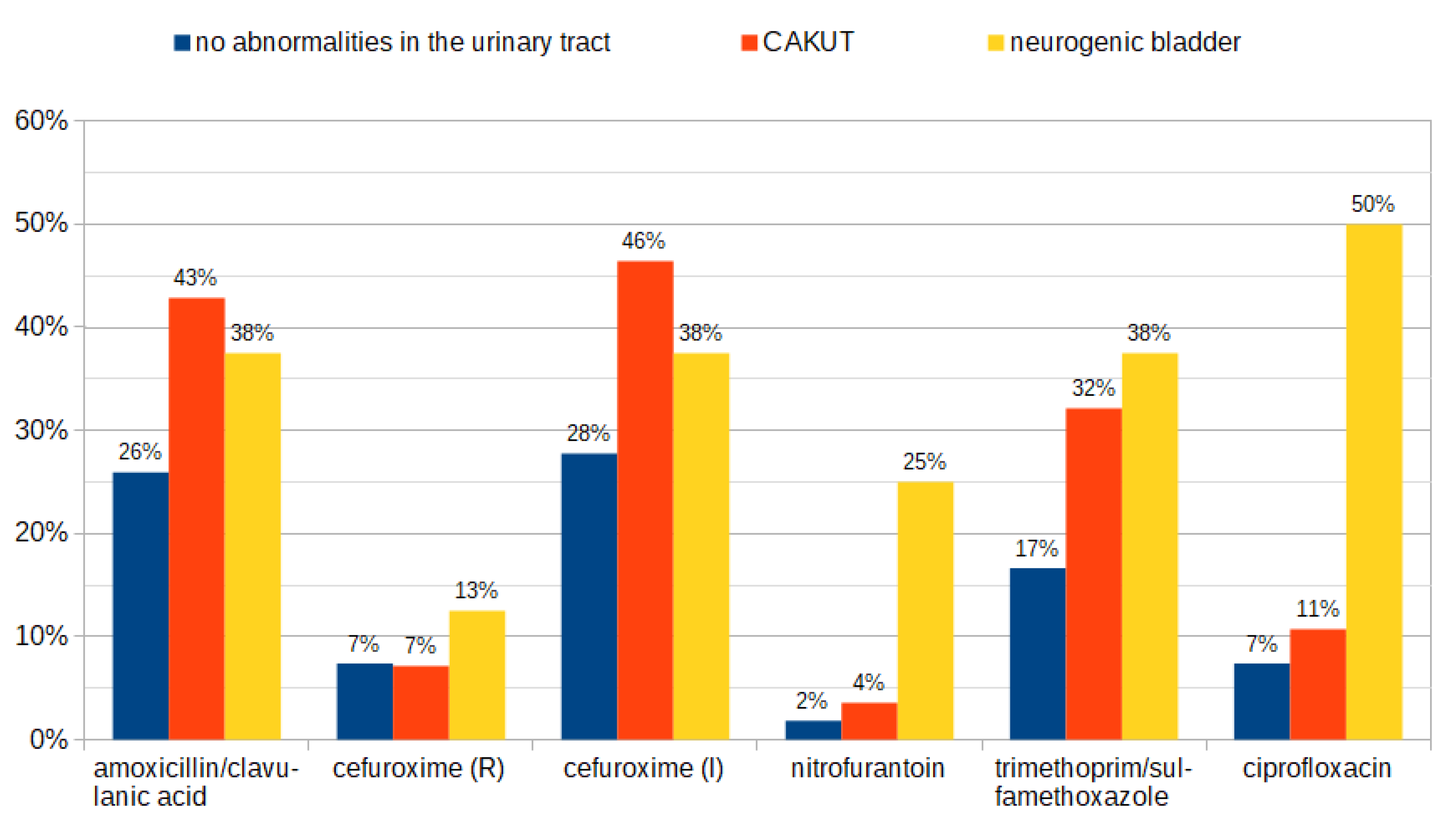 Antibiotics 12 01454 g005
