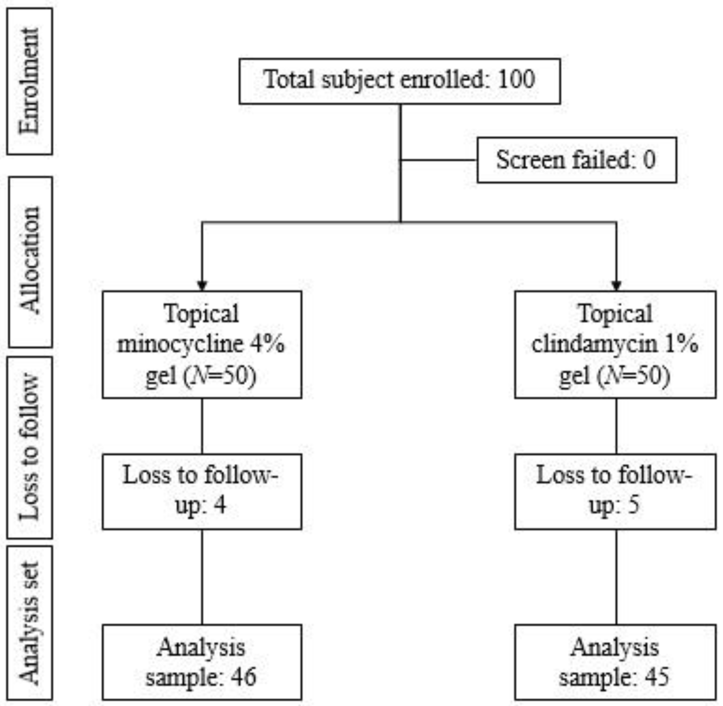 Antibiotics 12 01455 g001