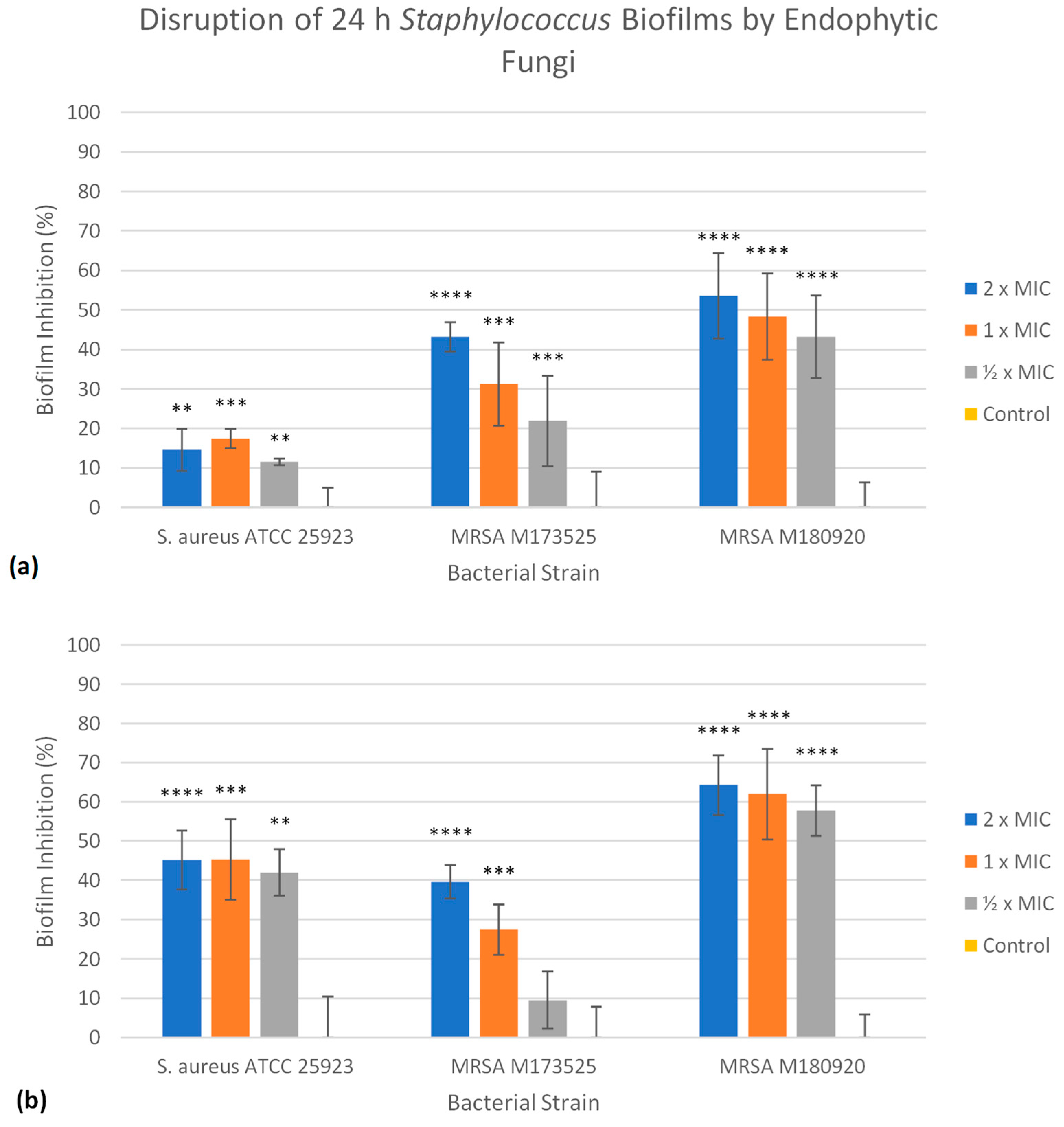 Antibiotics 12 01459 g003