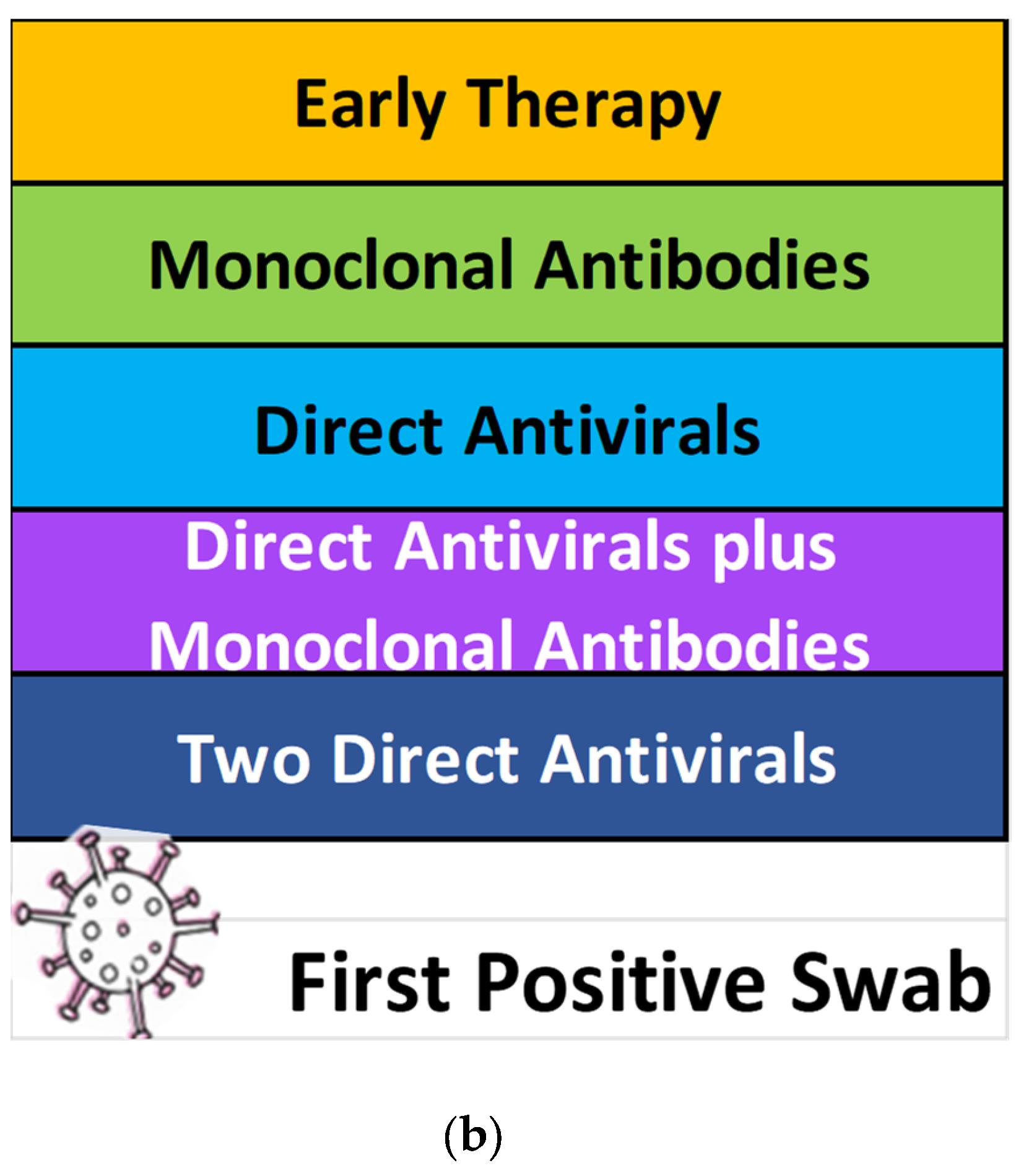 Antibiotics 12 01460 g001b