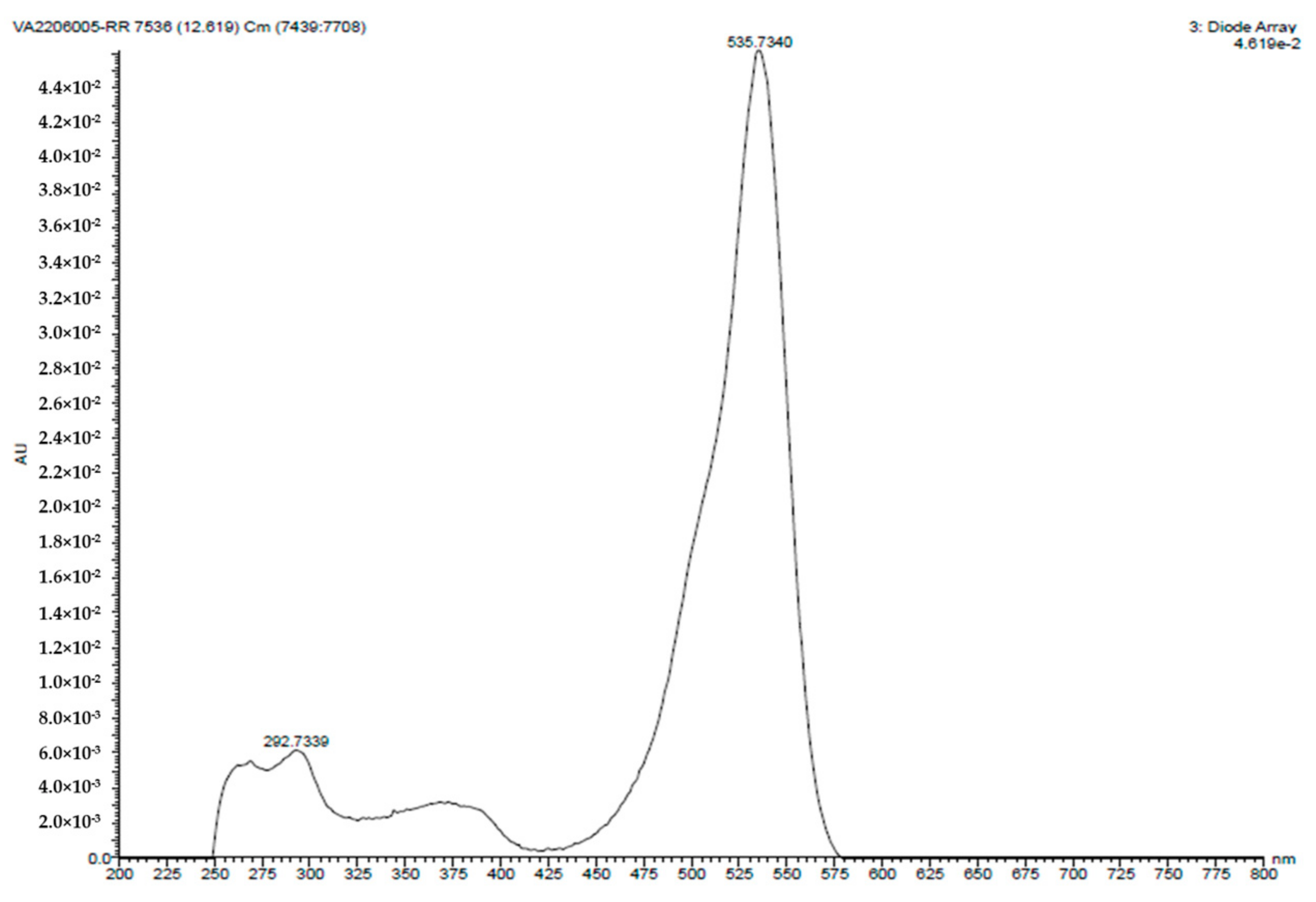 Antibiotics 12 01466 g003