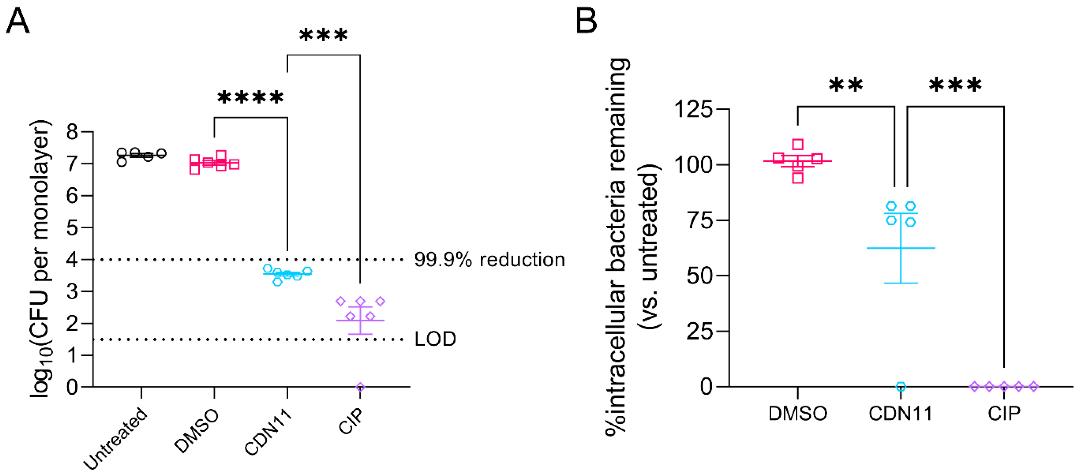 Antibiotics 12 01479 g003