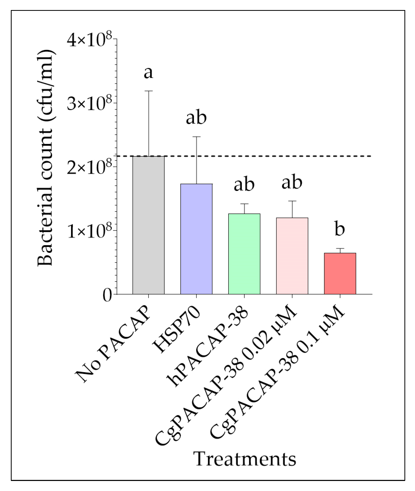 Antibiotics 12 01484 g006 Antibiotics 12 01484 g006