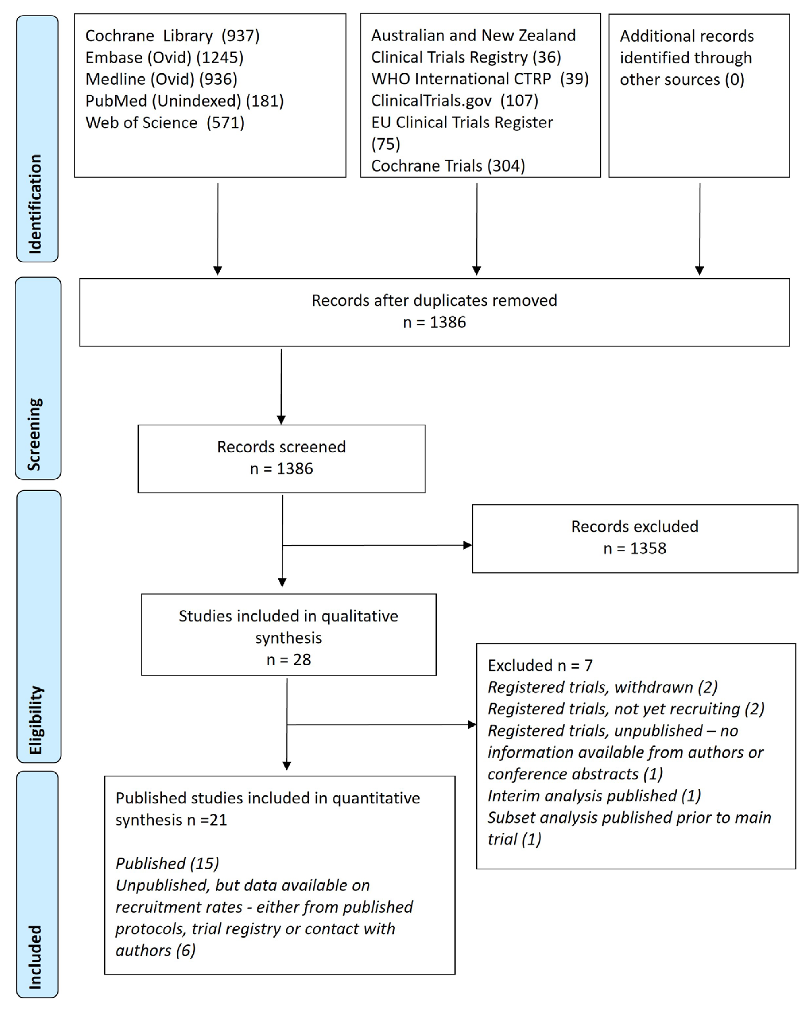 Antibiotics 12 01486 g001