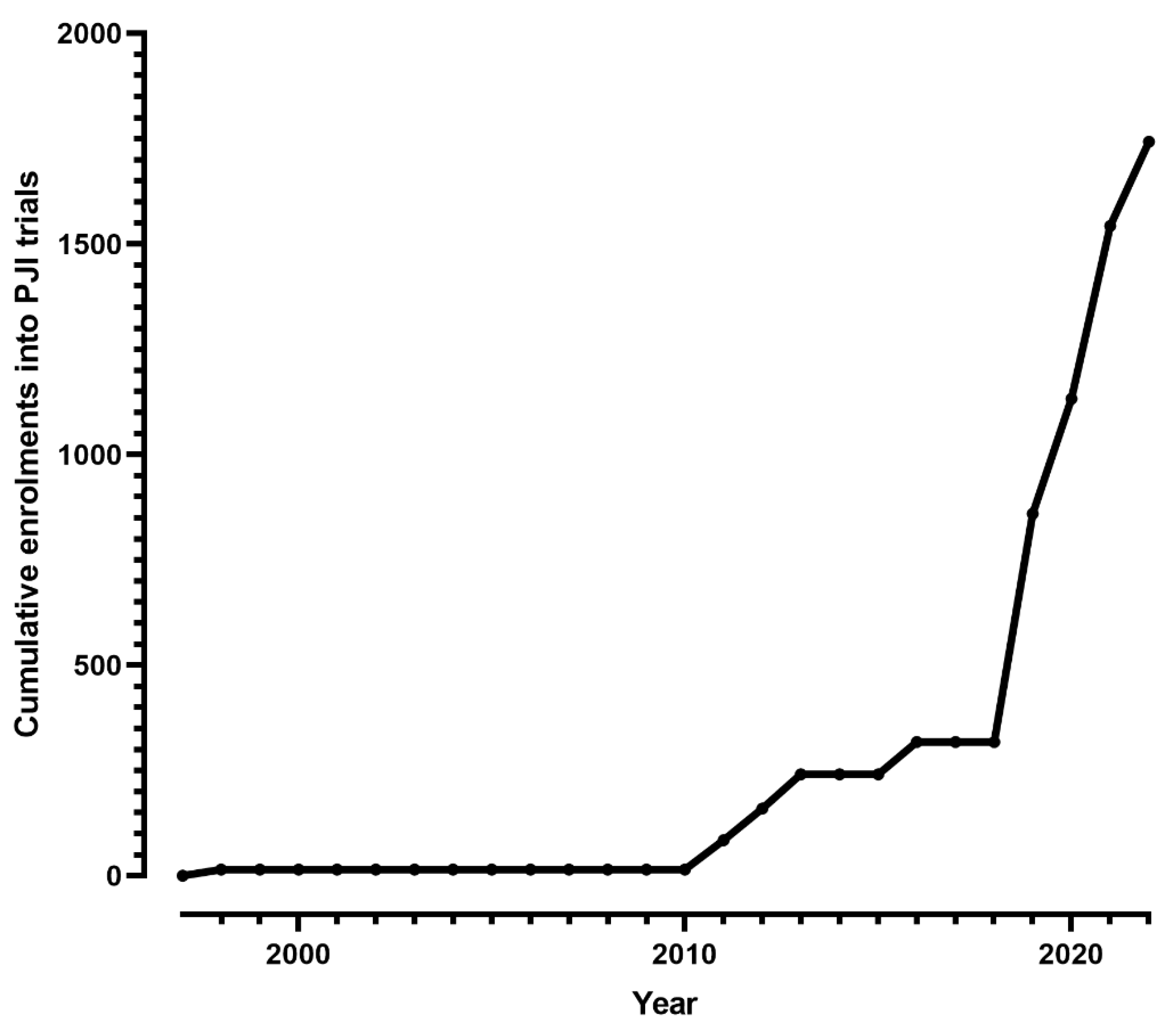 Antibiotics 12 01486 g002