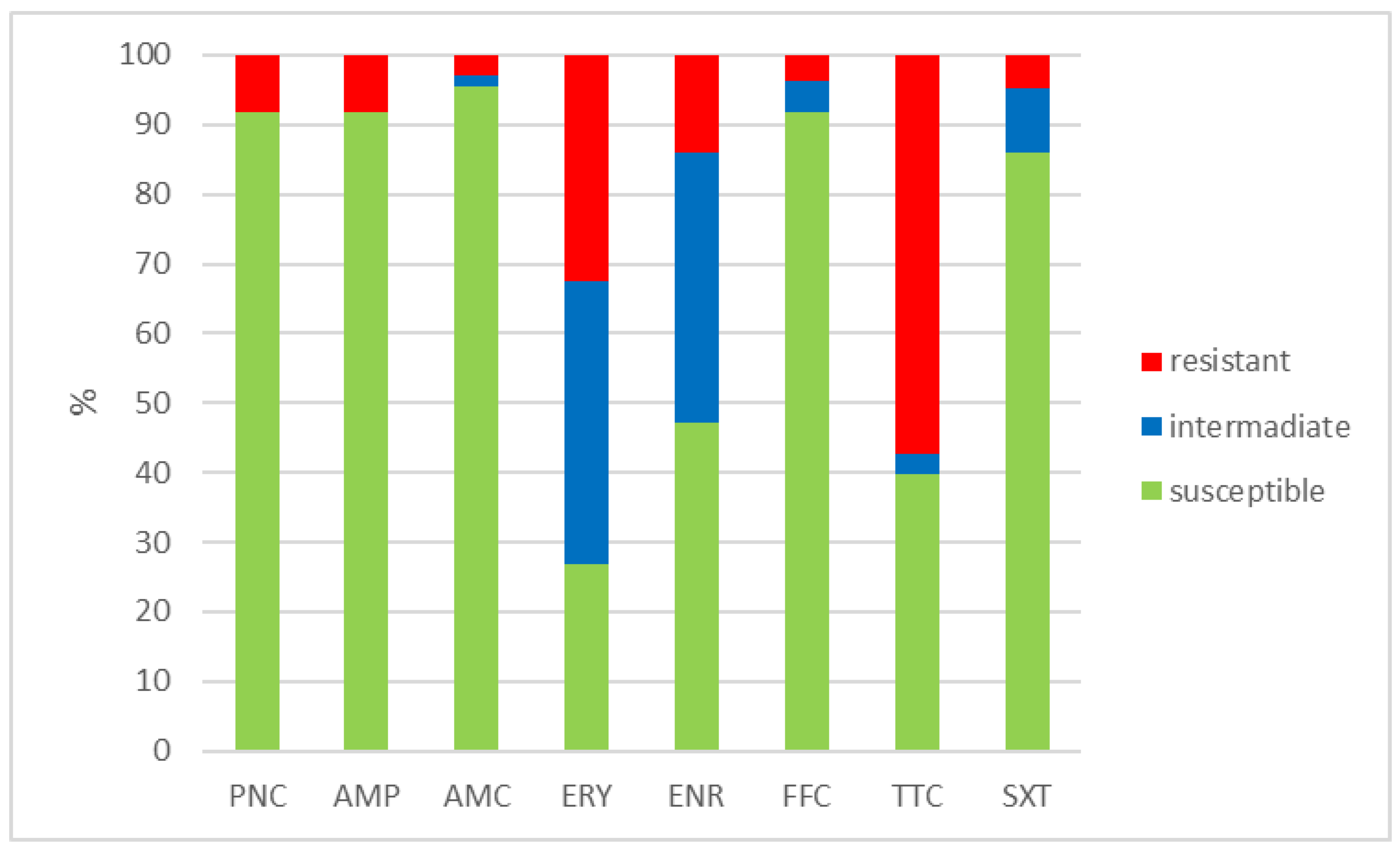 Antibiotics 12 01487 g001 Antibiotics 12 01487 g001