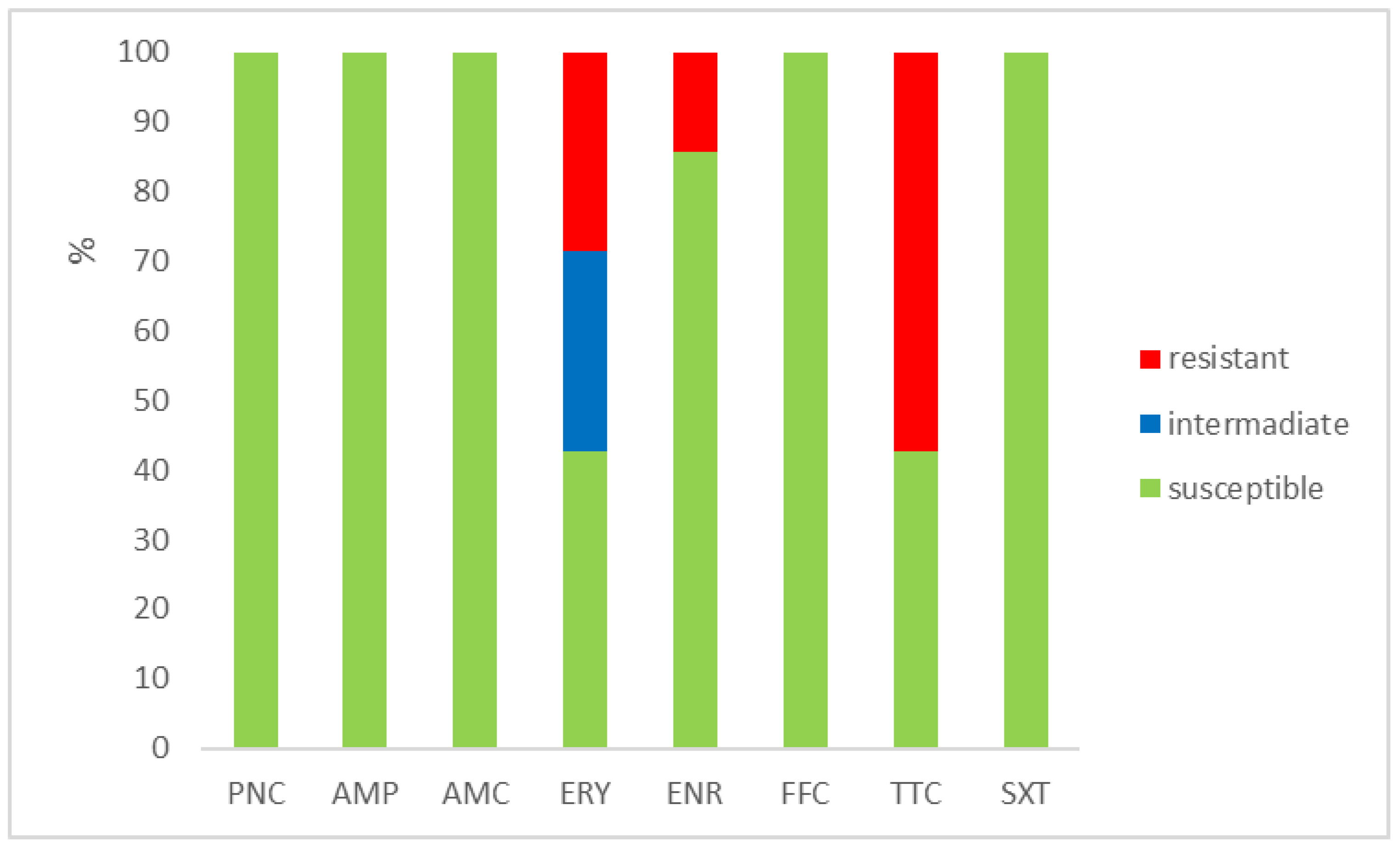 Antibiotics 12 01487 g002 Antibiotics 12 01487 g002
