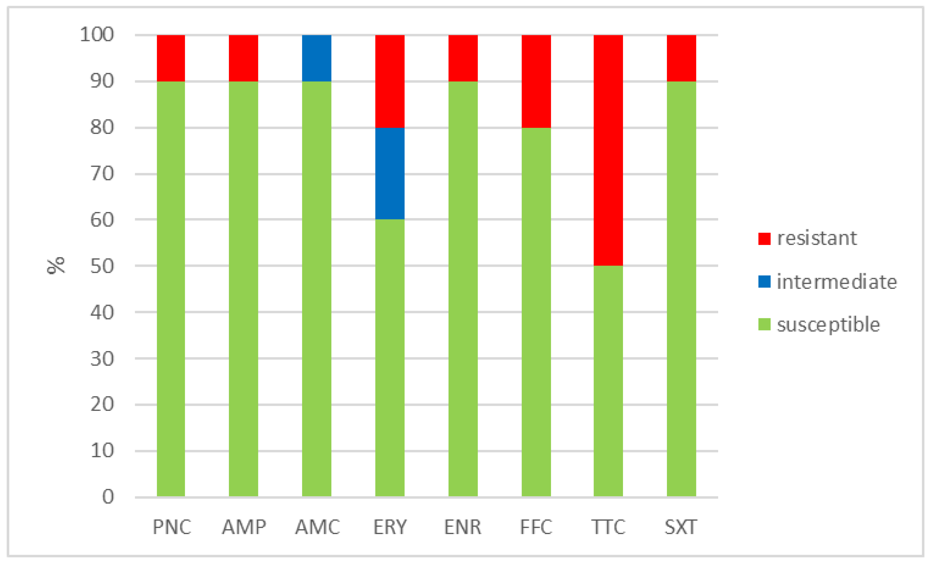 Antibiotics 12 01487 g003 Antibiotics 12 01487 g003