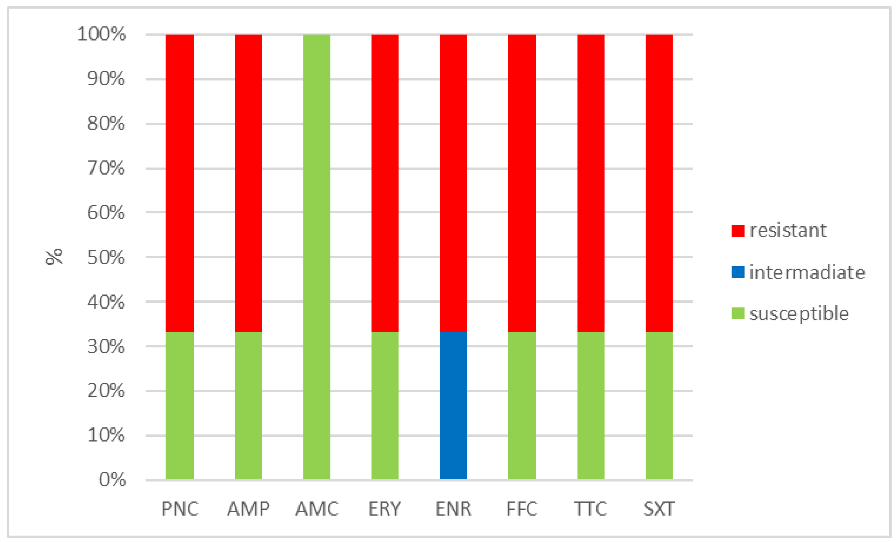 Antibiotics 12 01487 g004 Antibiotics 12 01487 g004