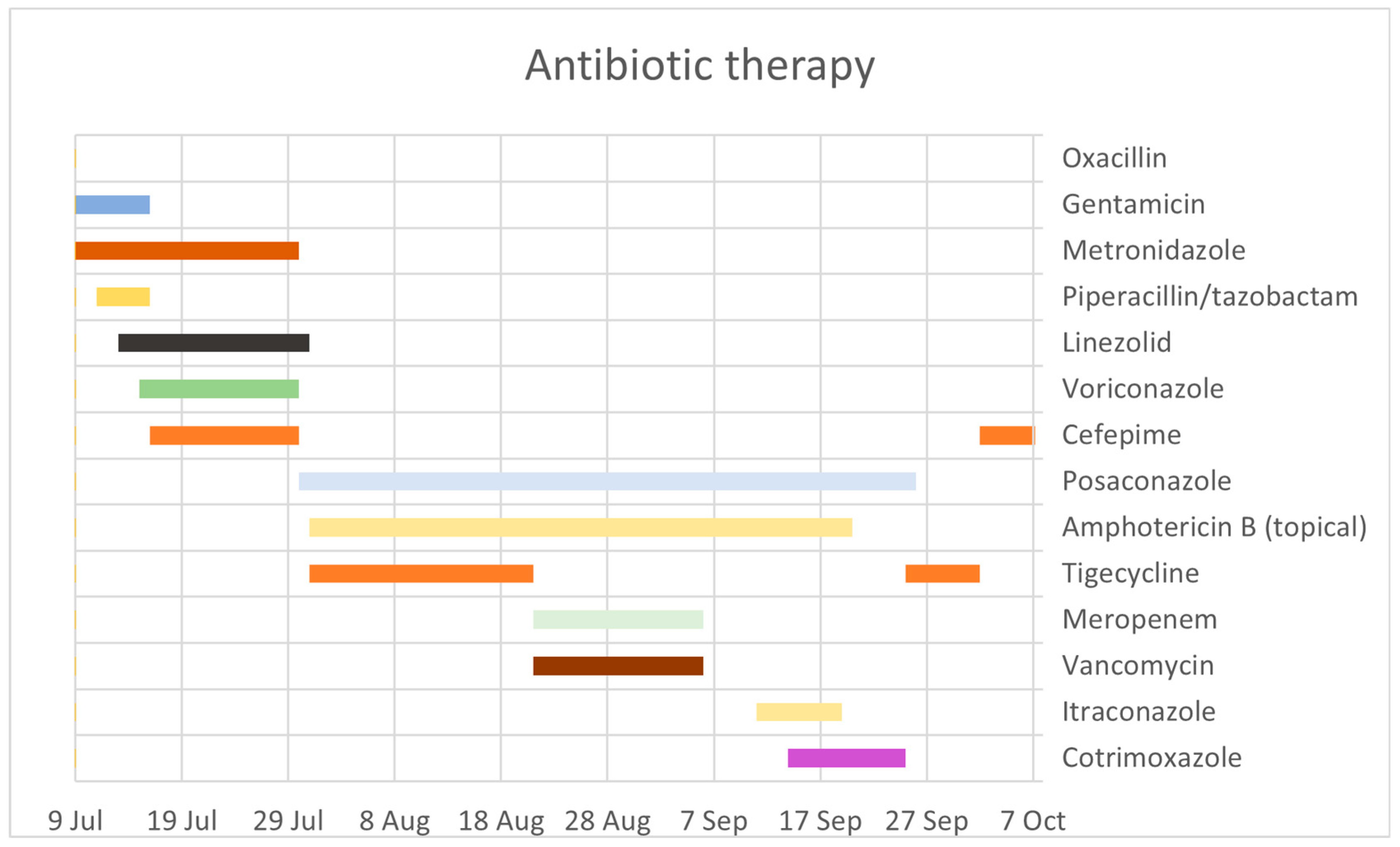 Antibiotics 12 01489 g001