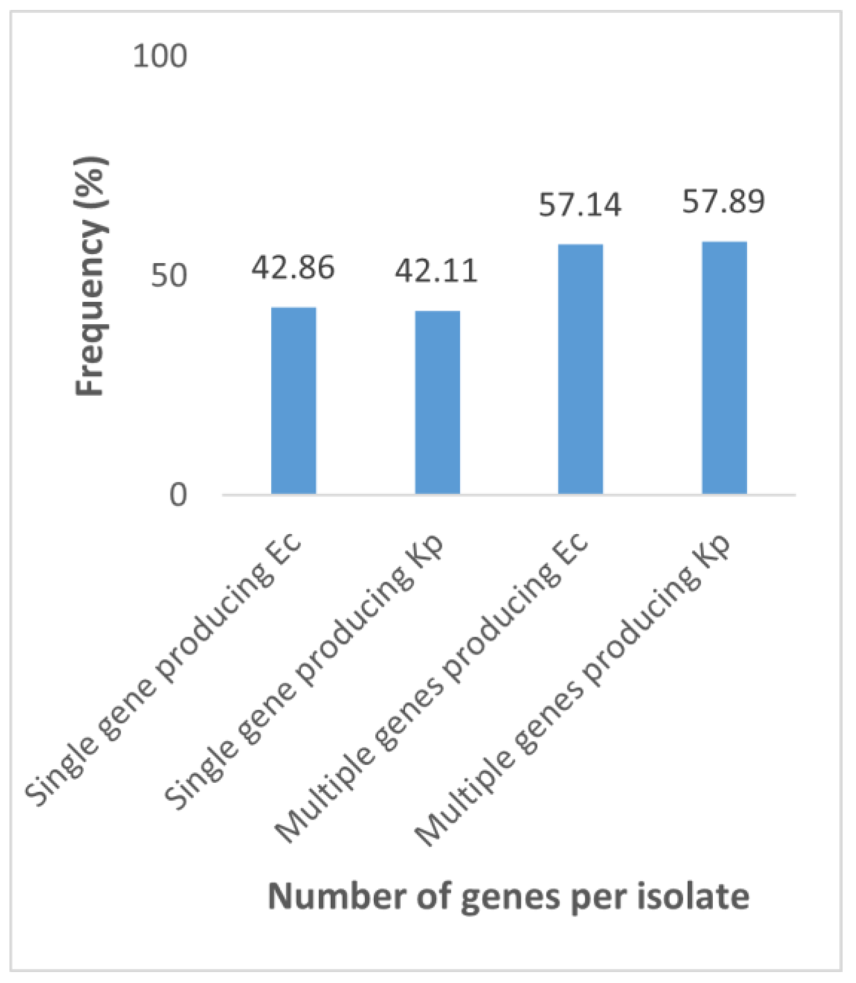 Antibiotics 12 01494 g002