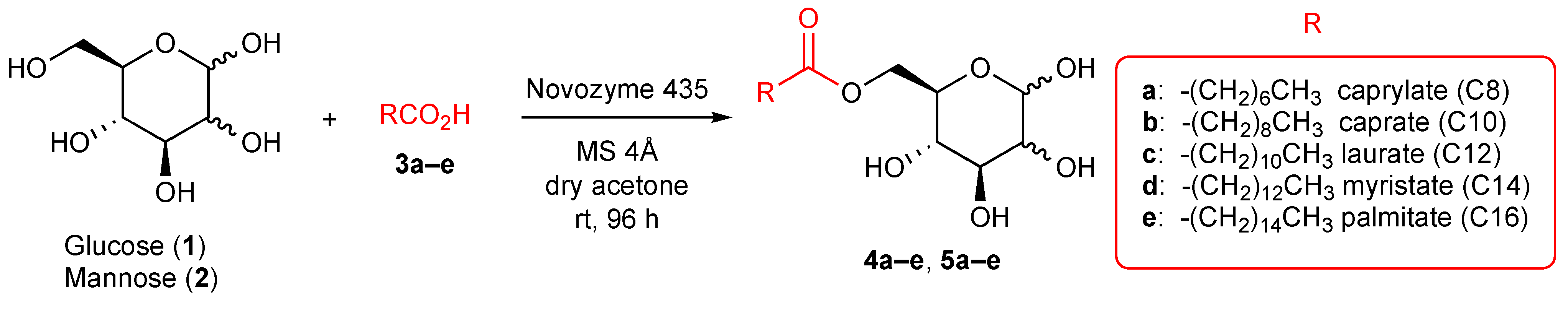 Antibiotics 12 01500 sch001