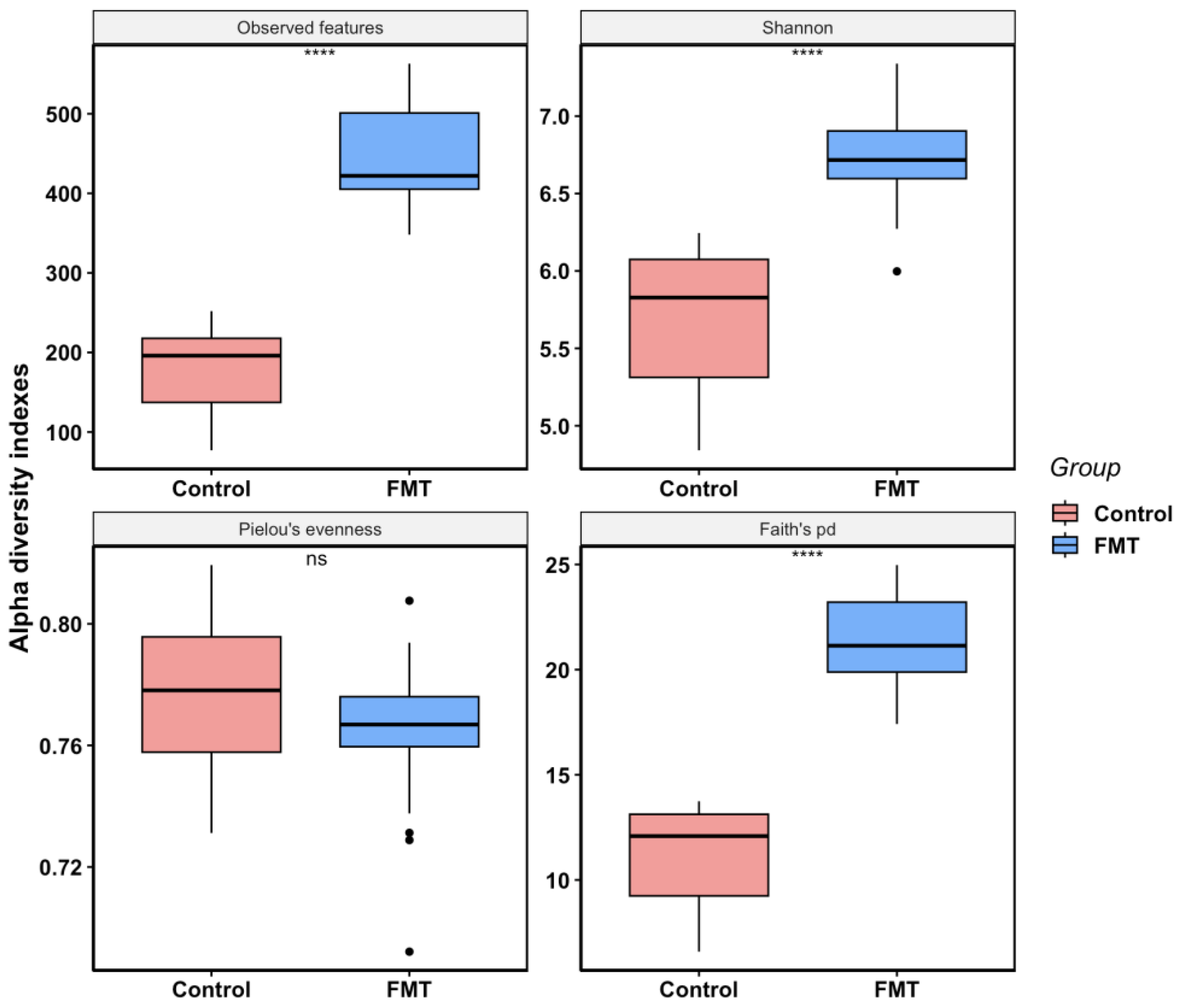 Antibiotics 12 01503 g002