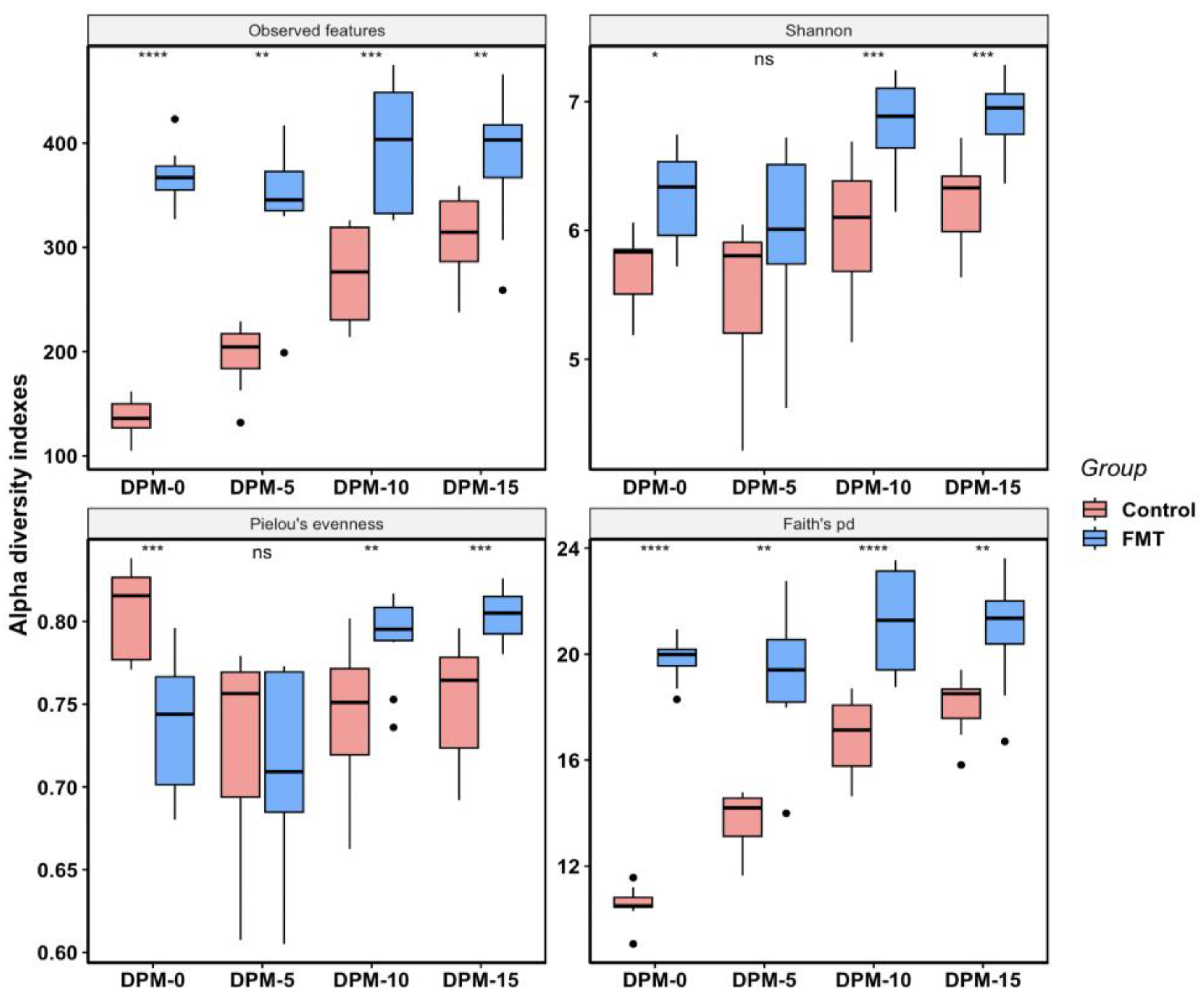 Antibiotics 12 01503 g005