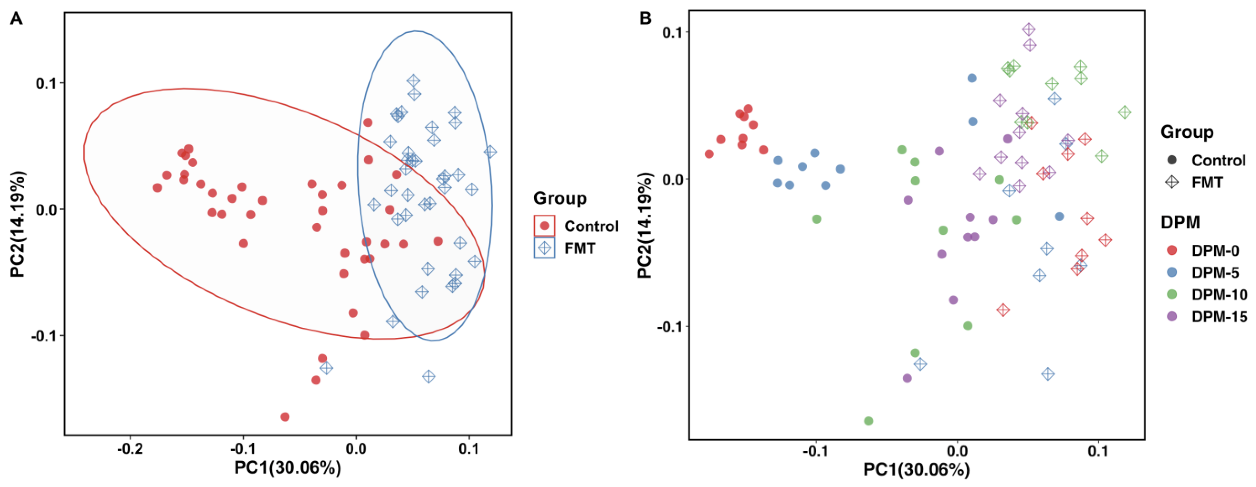 Antibiotics 12 01503 g007