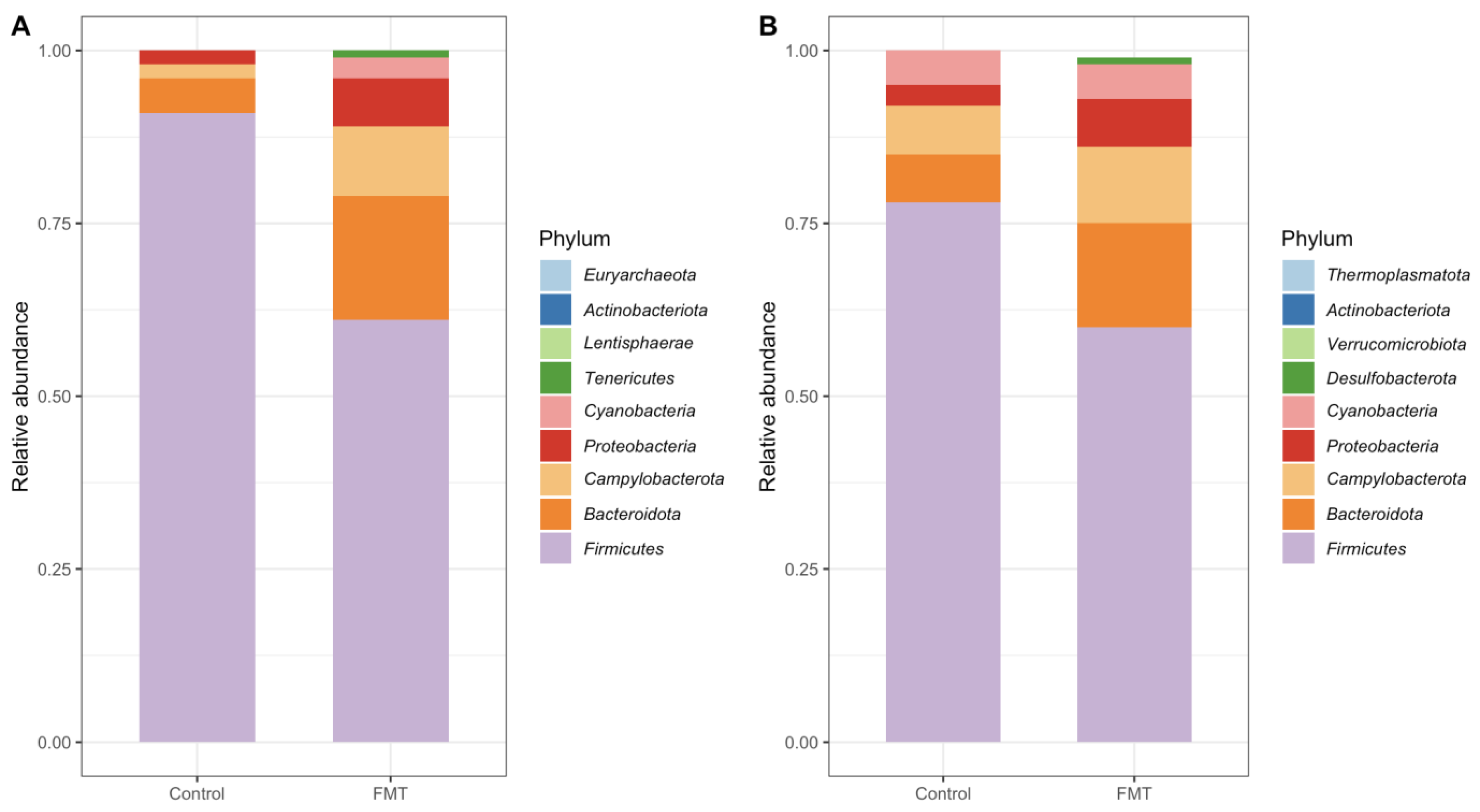 Antibiotics 12 01503 g009