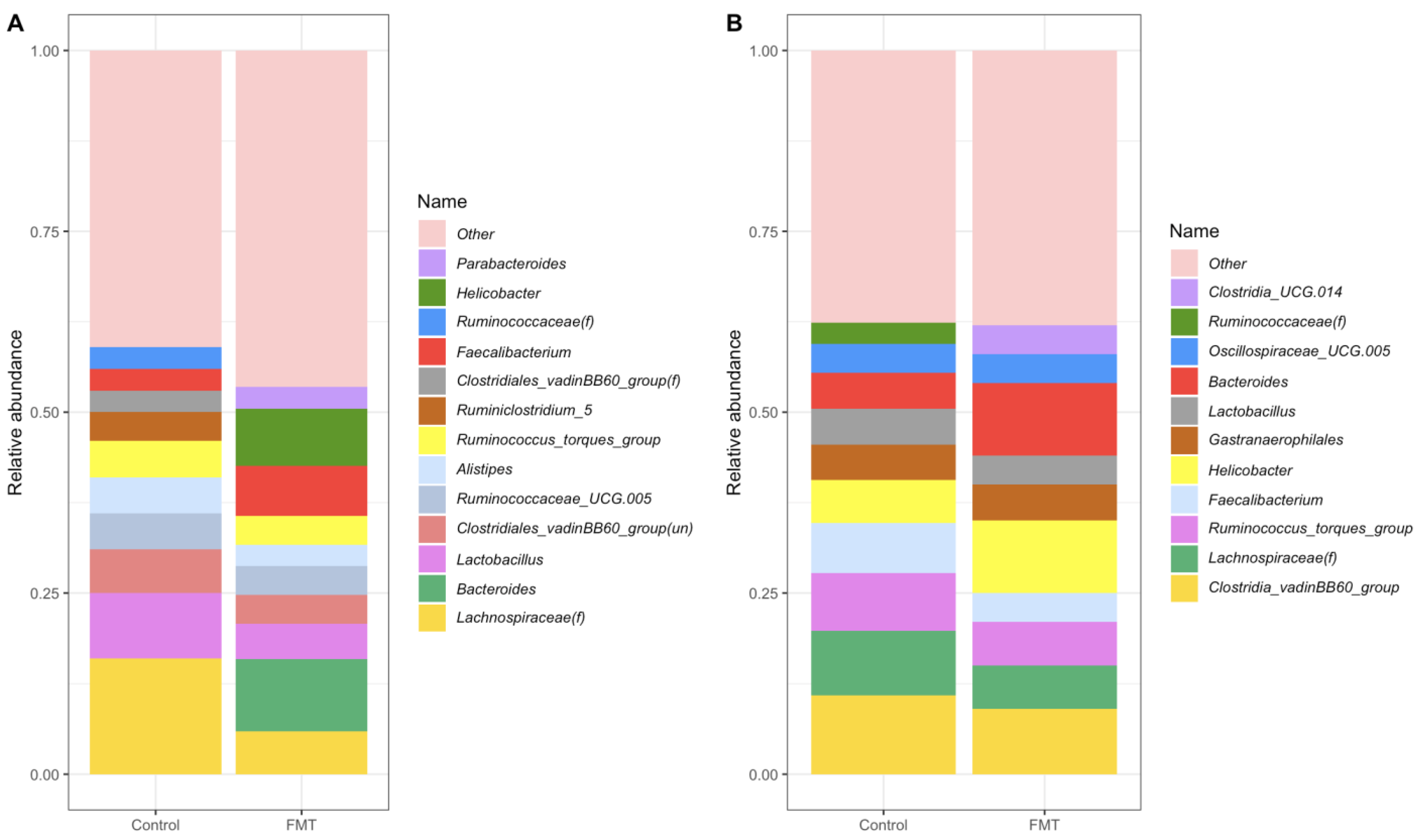 Antibiotics 12 01503 g010