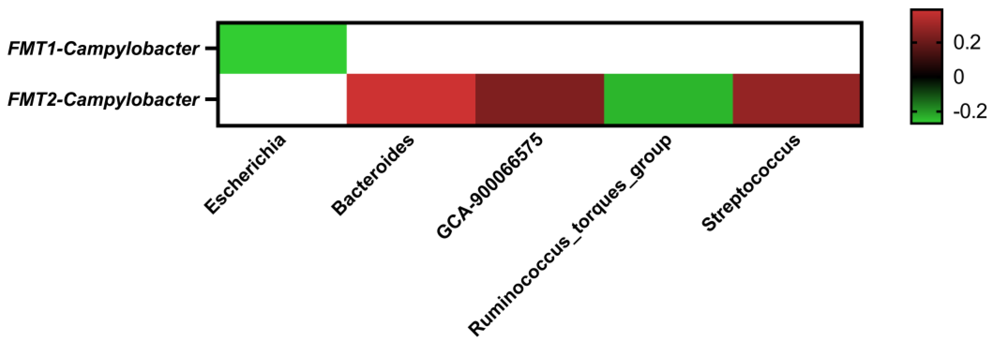 Antibiotics 12 01503 g011