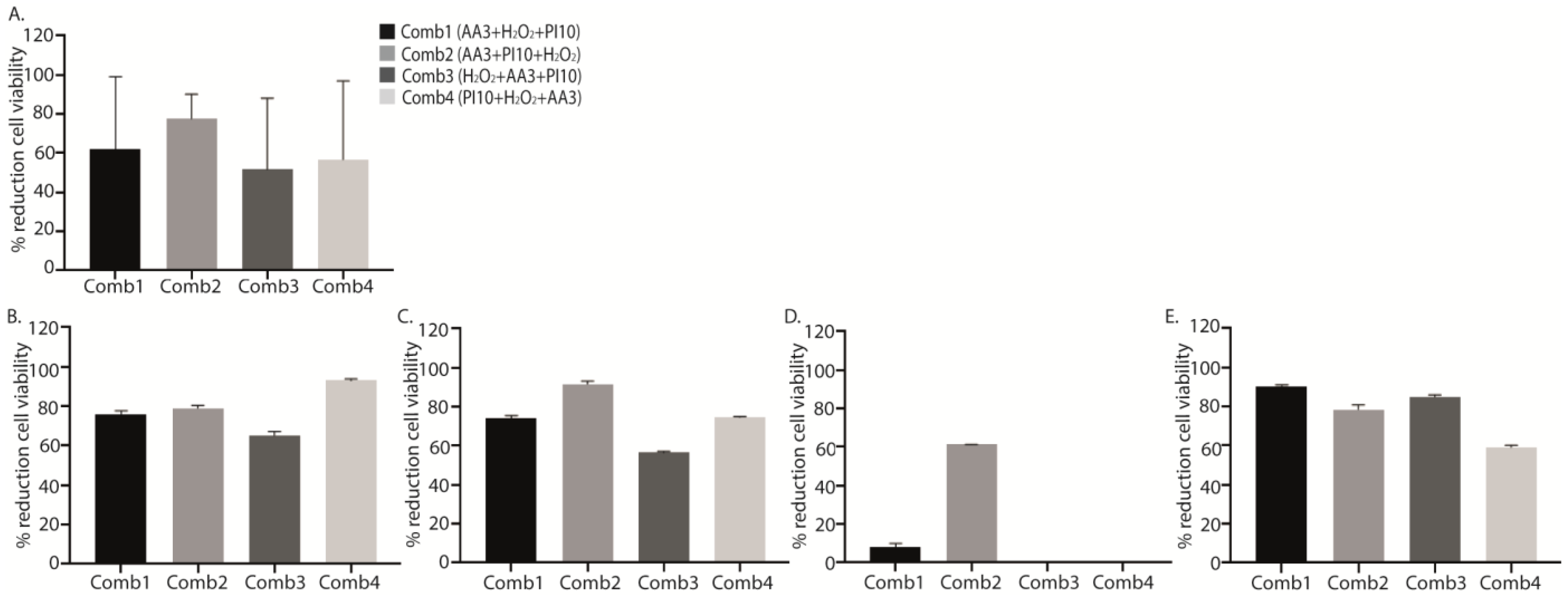 Antibiotics 12 01507 g003