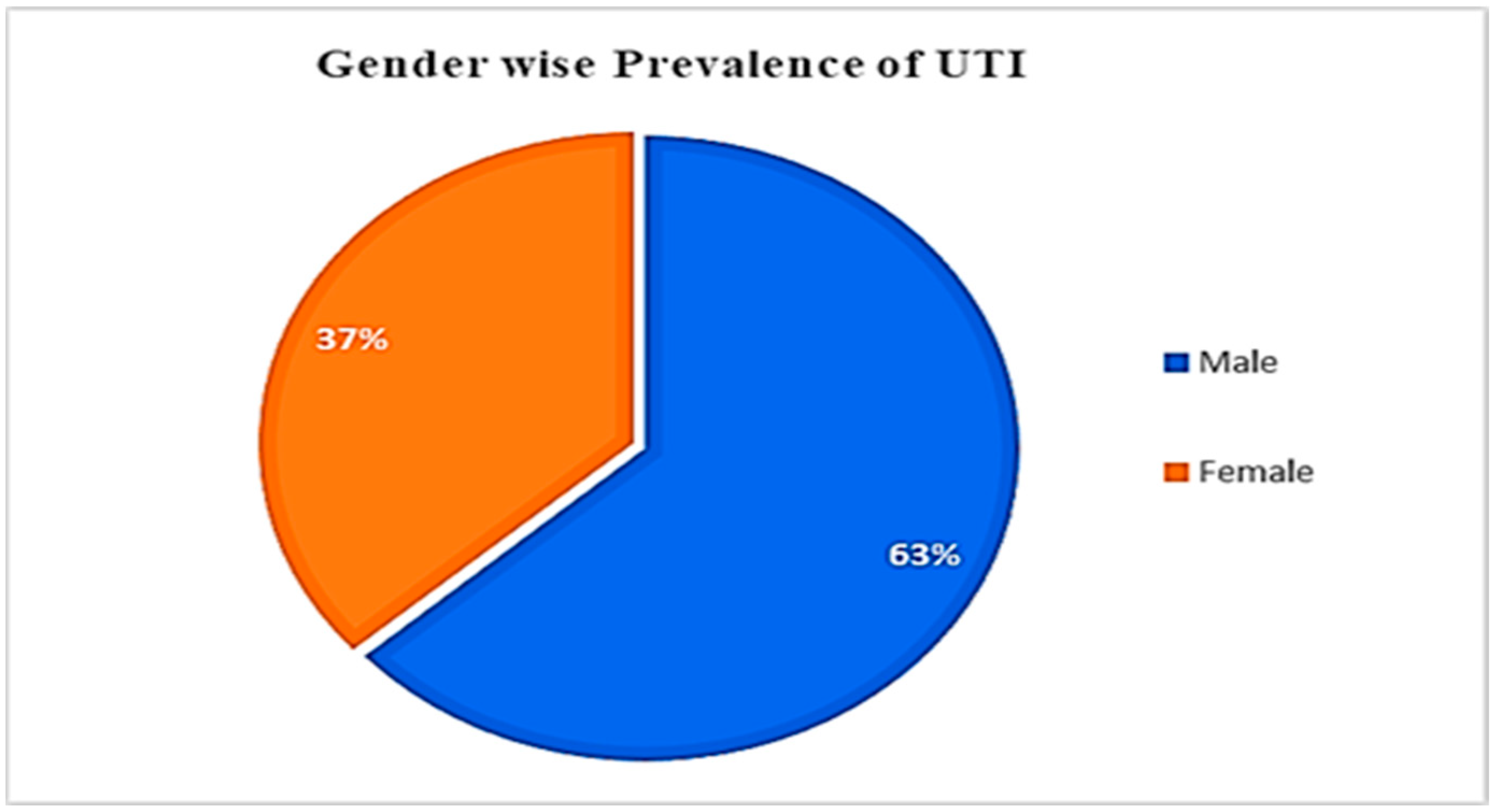 Antibiotics 12 01508 g001
