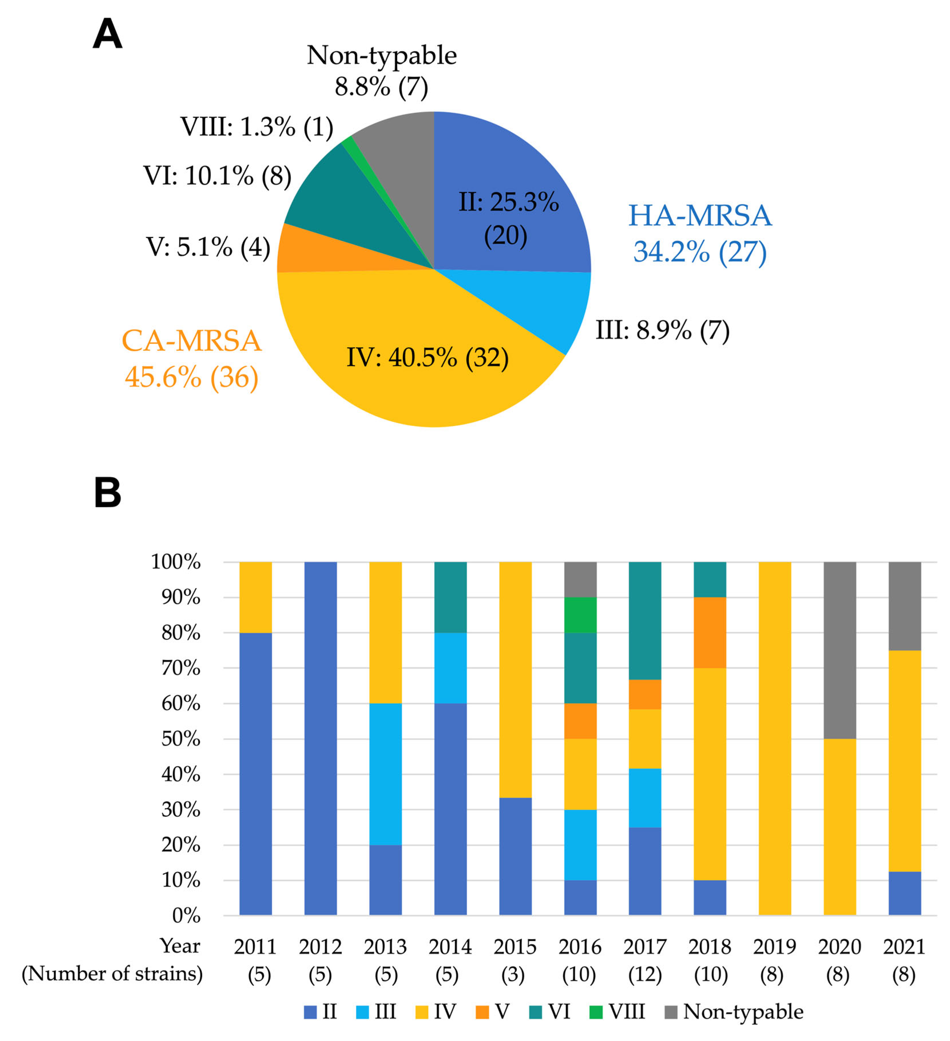 Antibiotics 12 01516 g001 Antibiotics 12 01516 g001