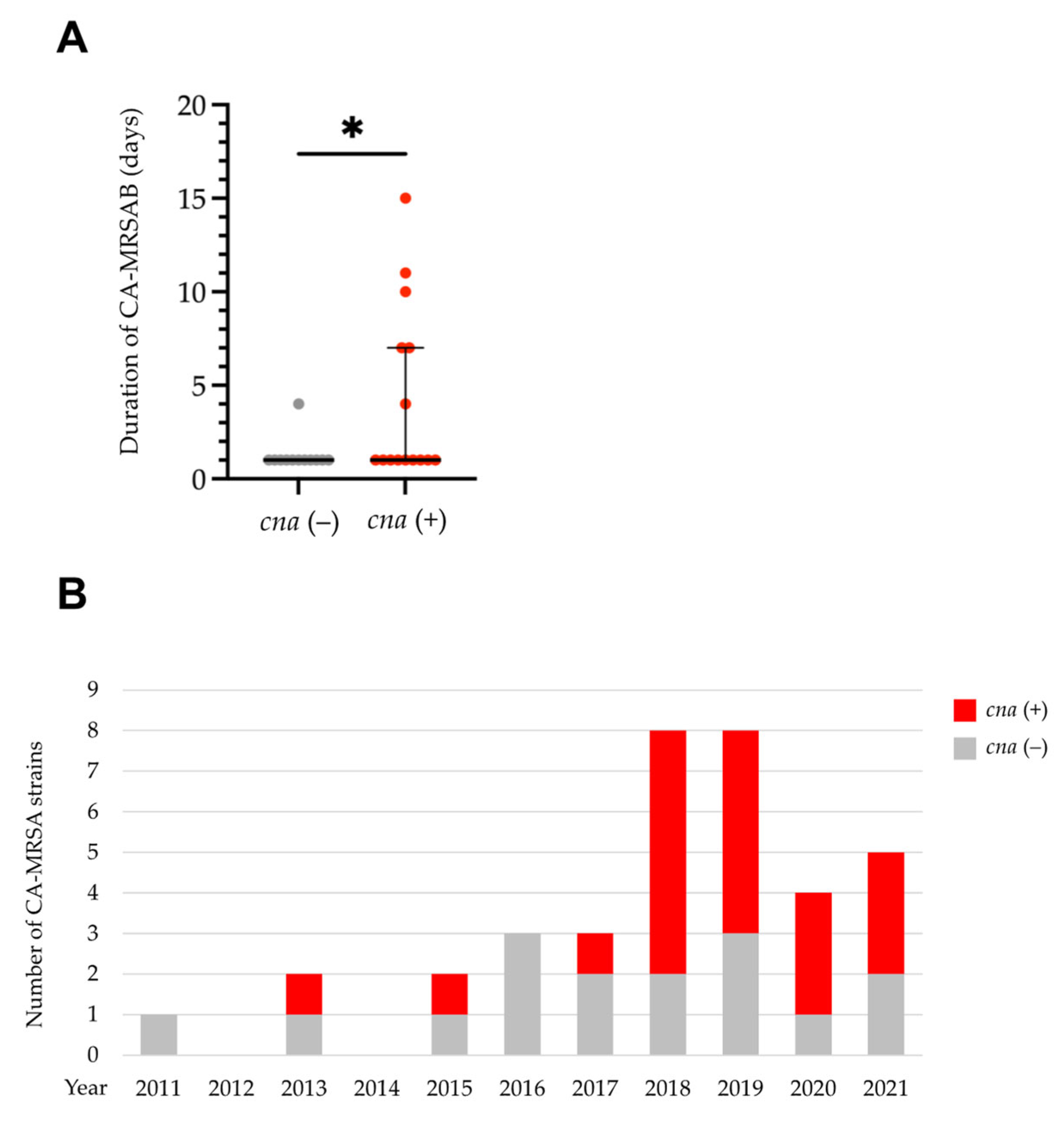 Antibiotics 12 01516 g002 Antibiotics 12 01516 g002