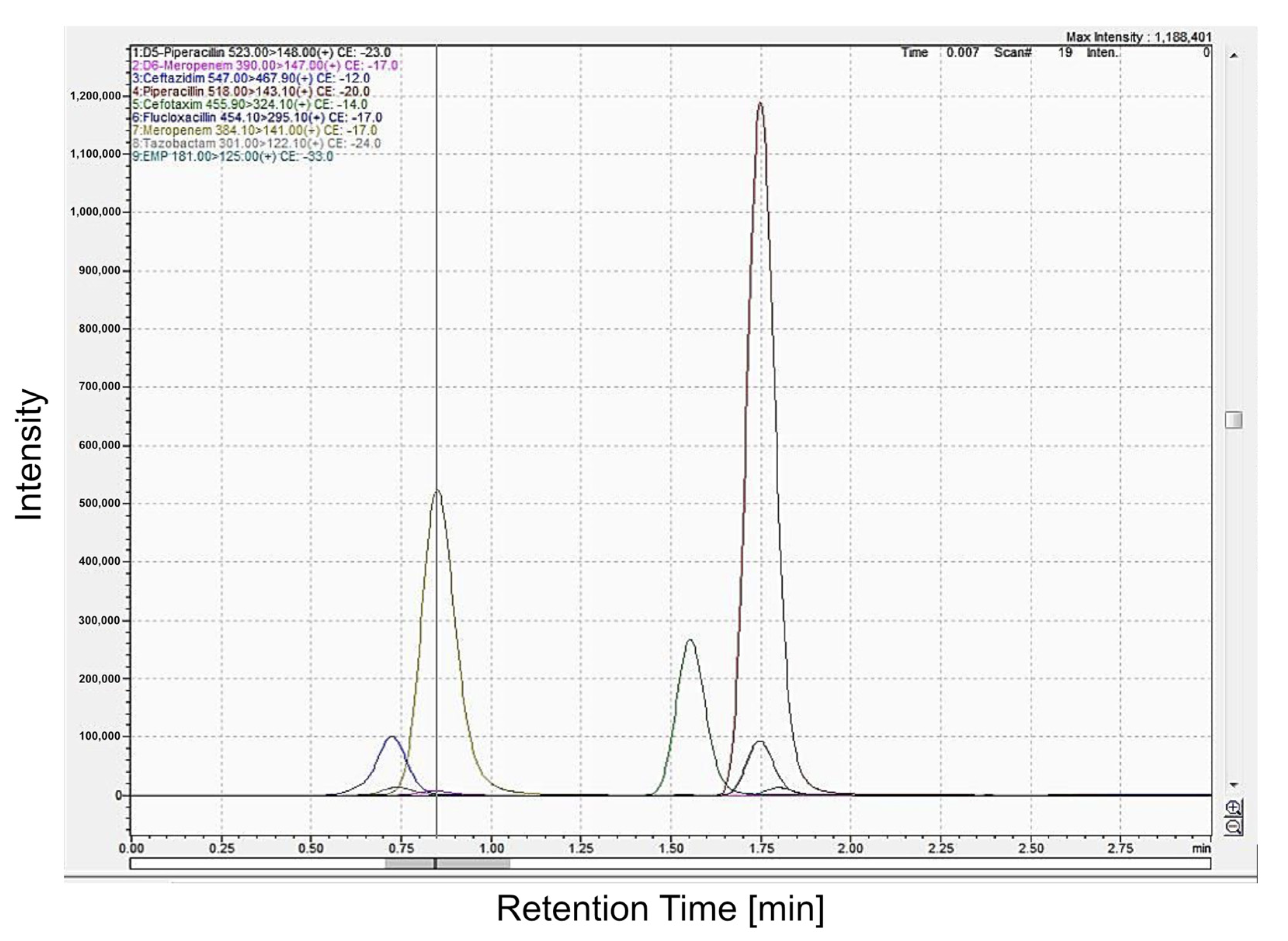 Antibiotics 12 01526 g001