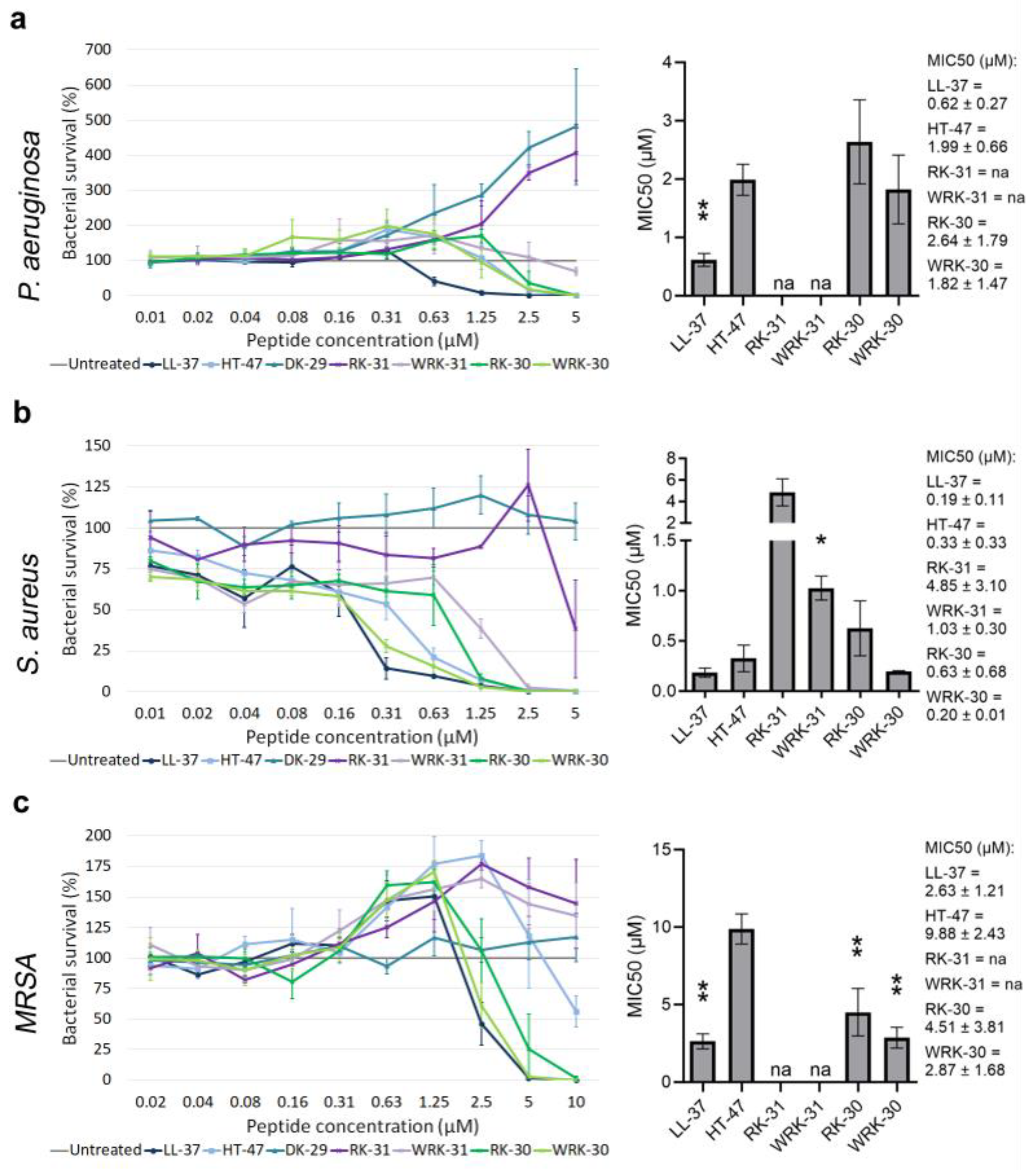 Antibiotics 12 01532 g003