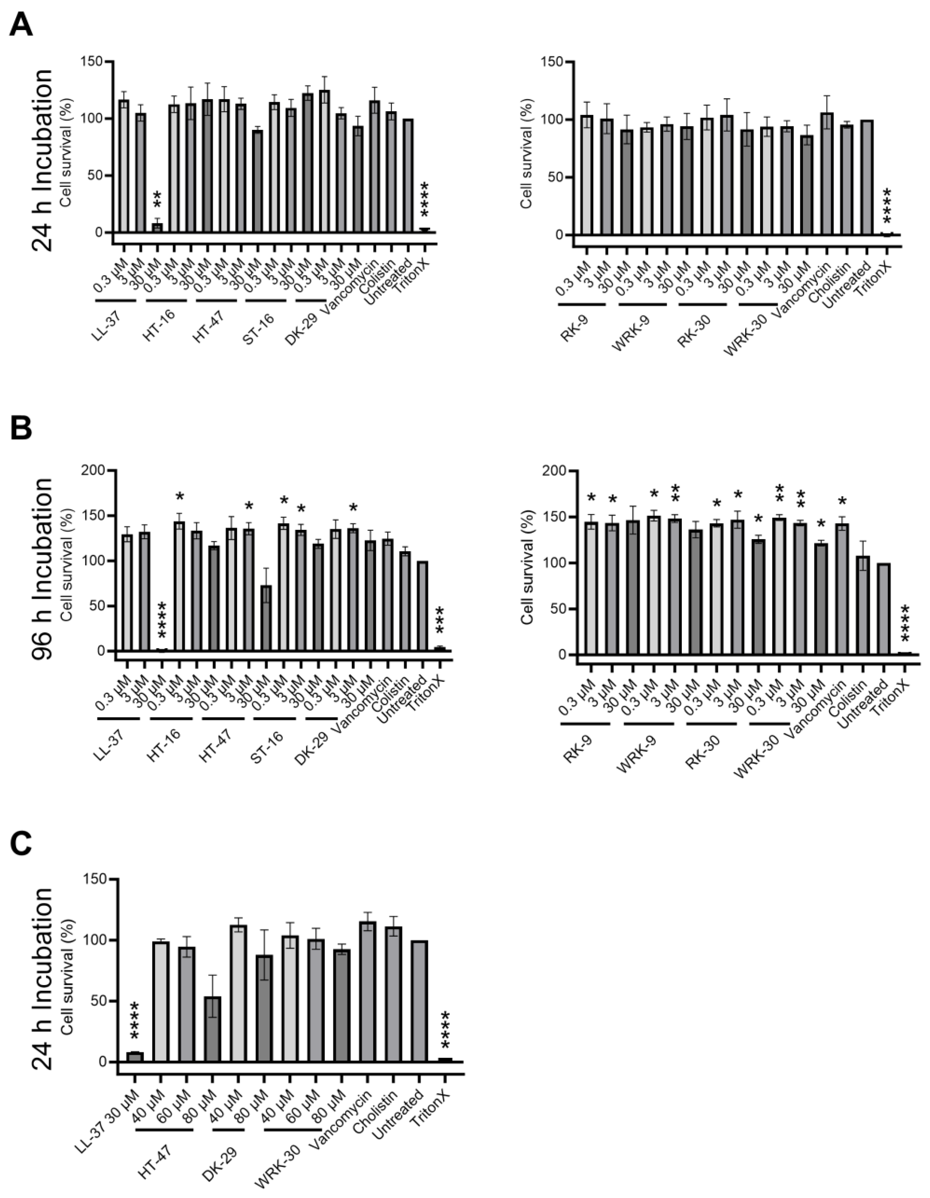 Antibiotics 12 01532 g005