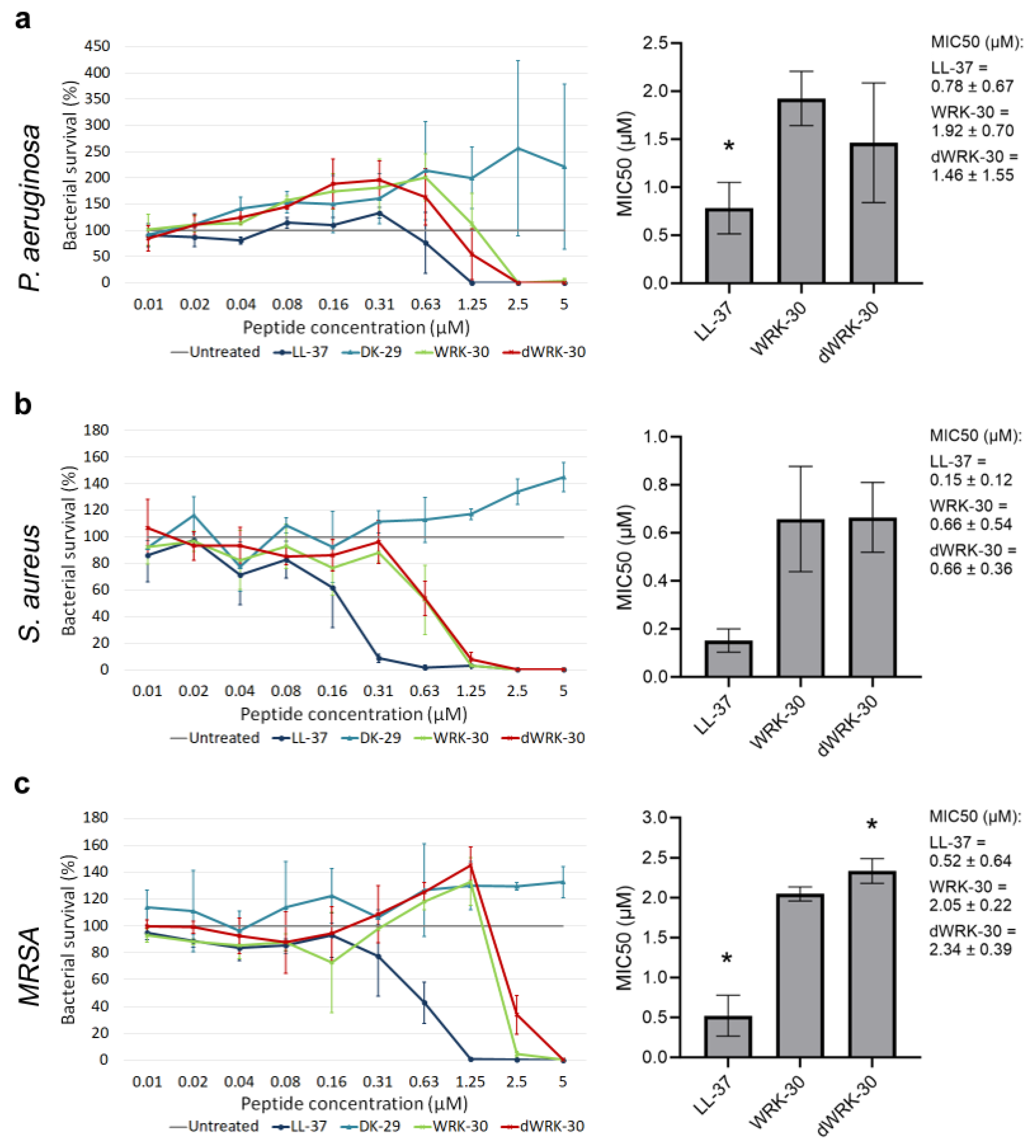 Antibiotics 12 01532 g008