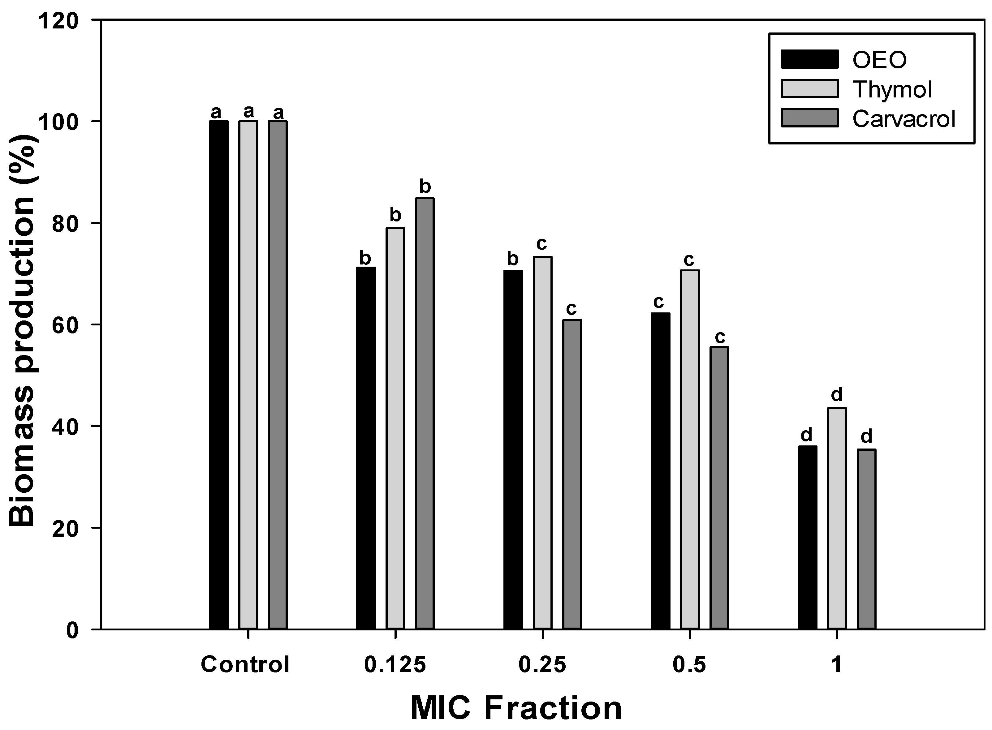 Antibiotics 12 01539 g001