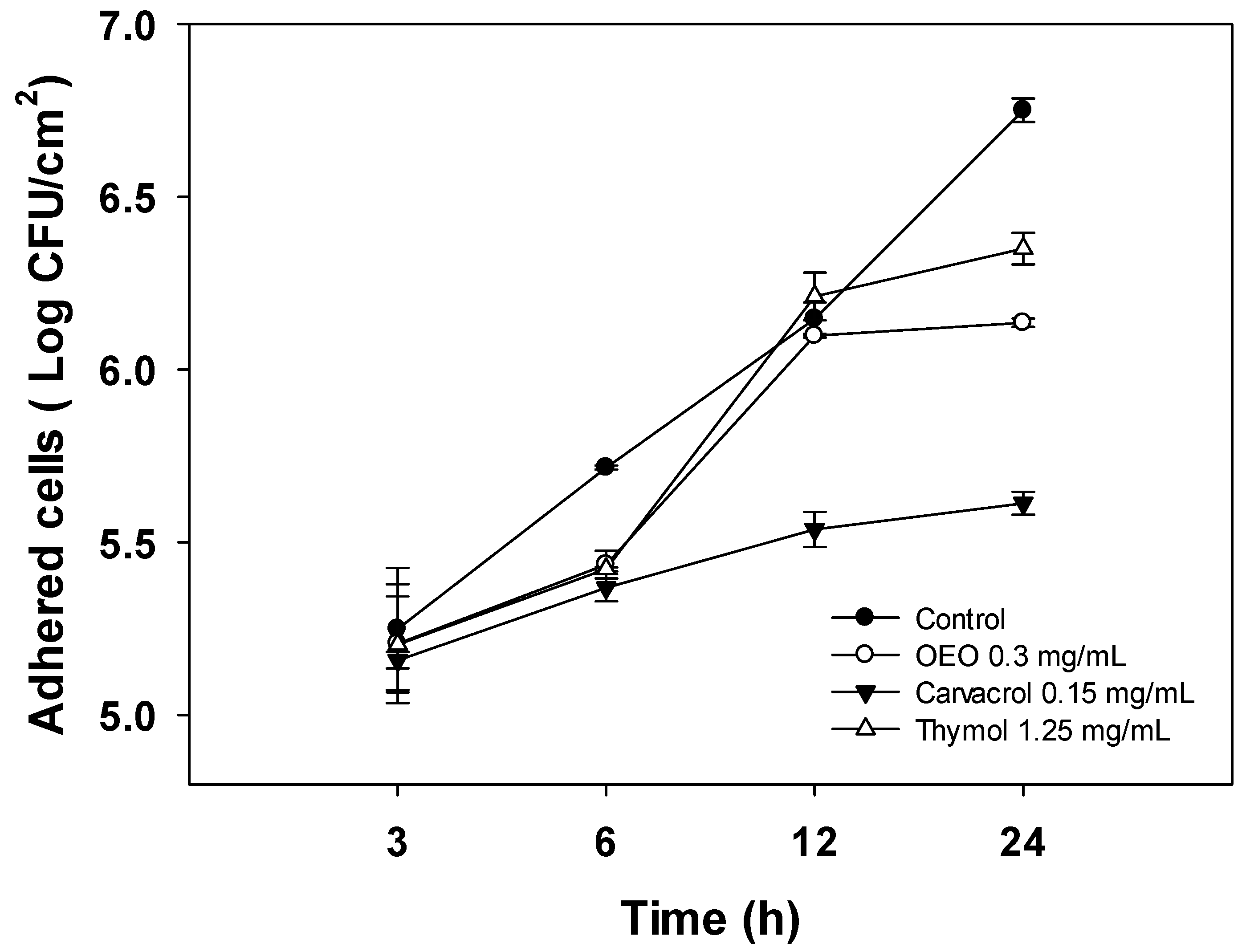 Antibiotics 12 01539 g002