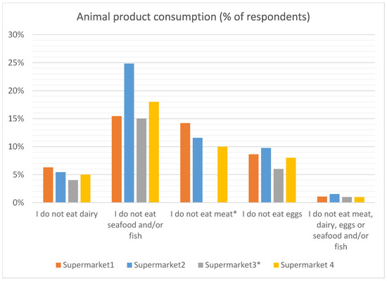 Antibiotics 12 01545 g001