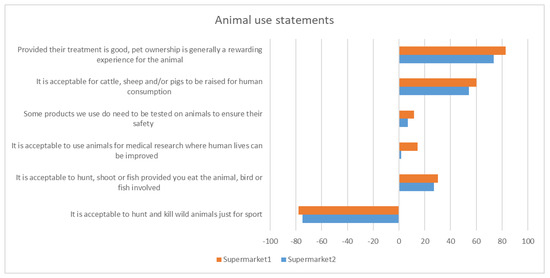 Antibiotics 12 01545 g002