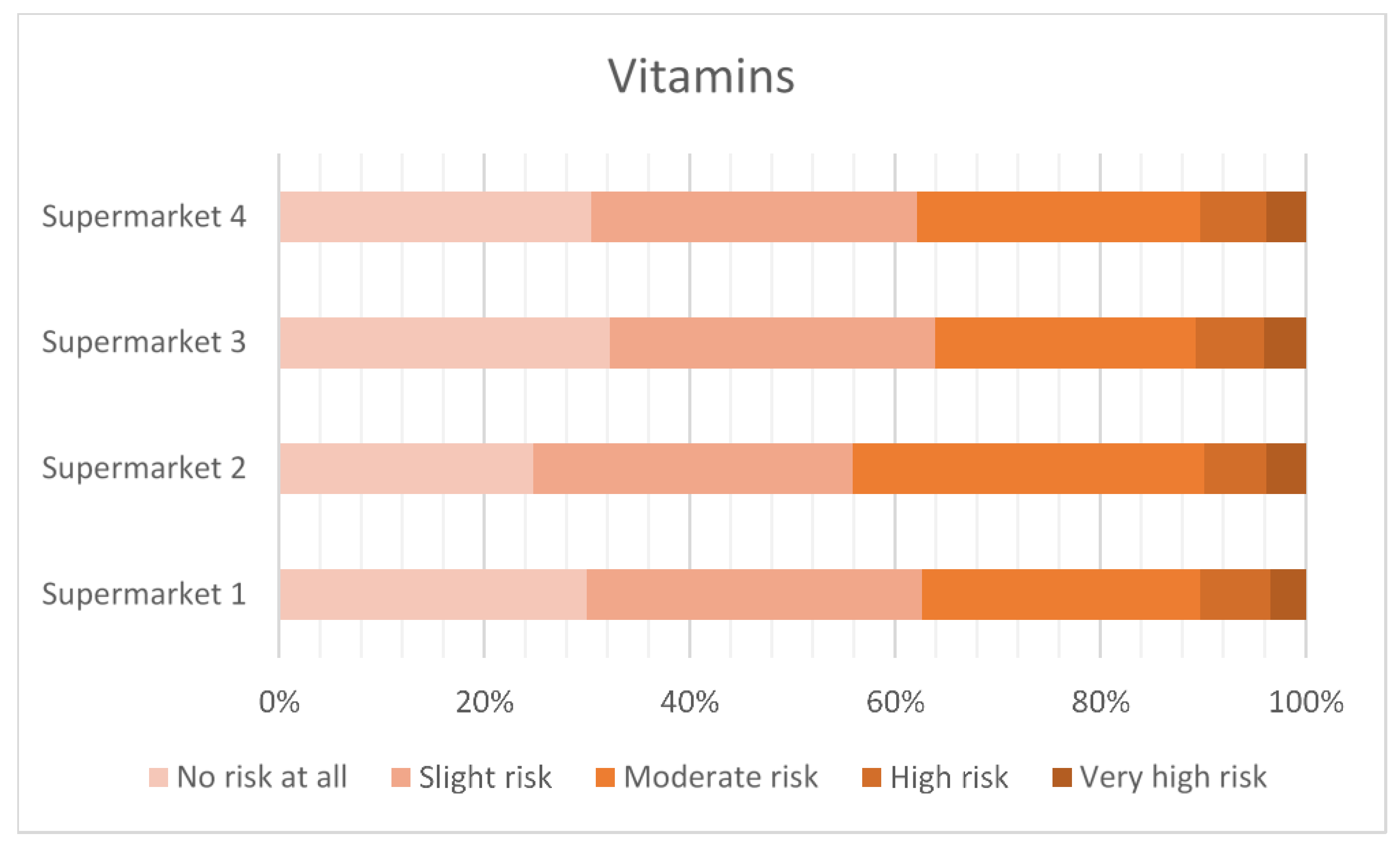 Antibiotics 12 01545 g003