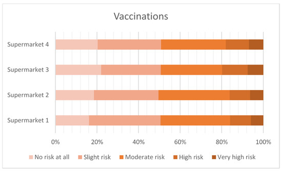 Antibiotics 12 01545 g004