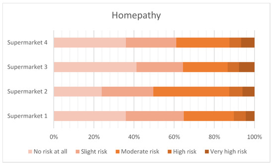Antibiotics 12 01545 g005