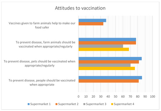 Antibiotics 12 01545 g007