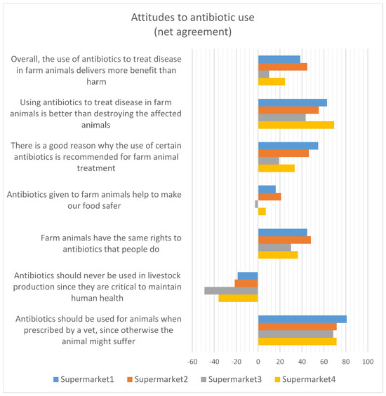 Antibiotics 12 01545 g009