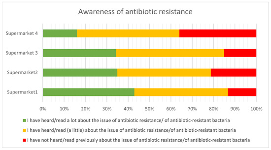 Antibiotics 12 01545 g011