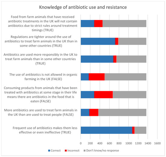 Antibiotics 12 01545 g012
