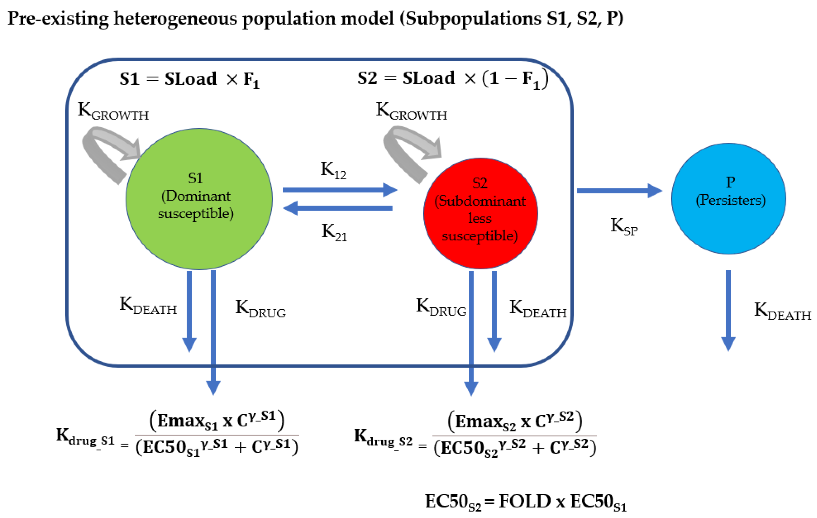 Antibiotics 12 01548 g002 Antibiotics 12 01548 g002