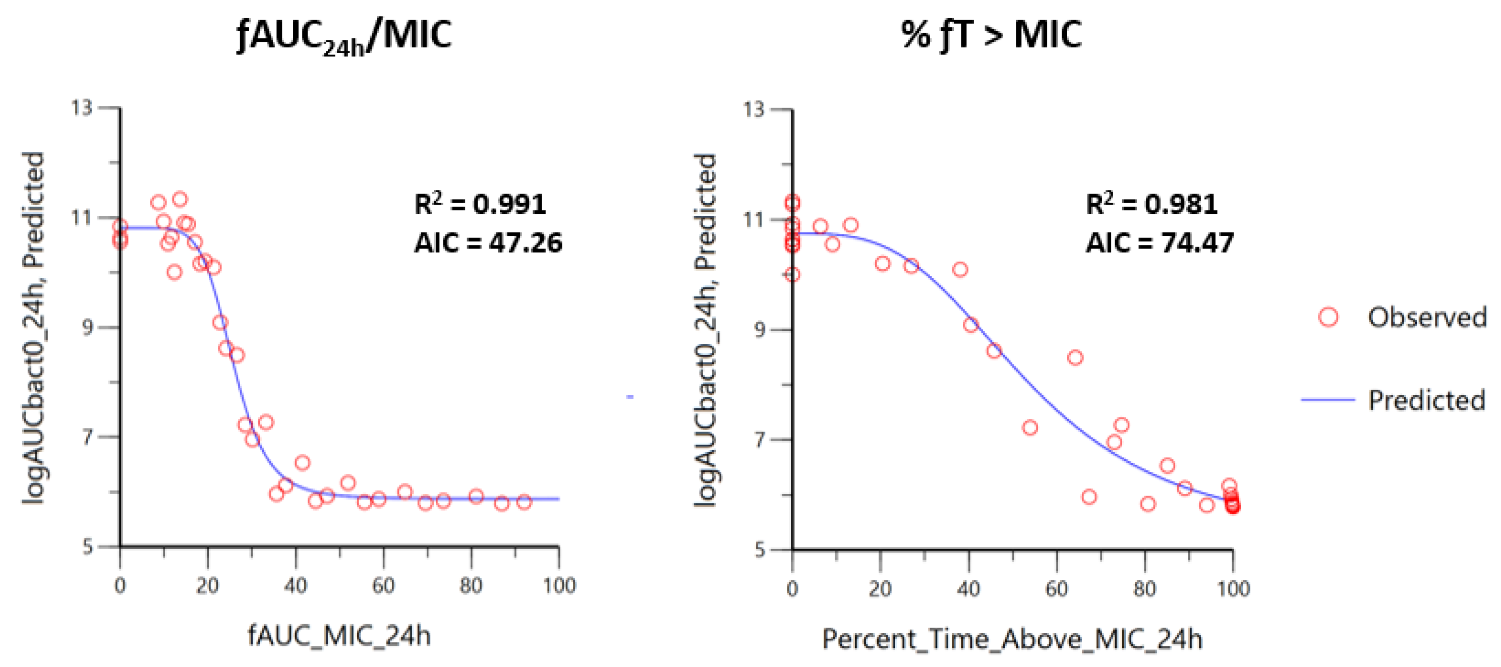 Antibiotics 12 01548 g003 Antibiotics 12 01548 g003