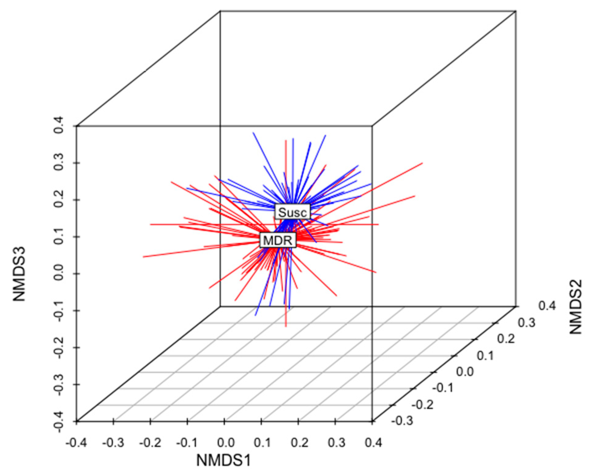 Antibiotics 12 01559 g005