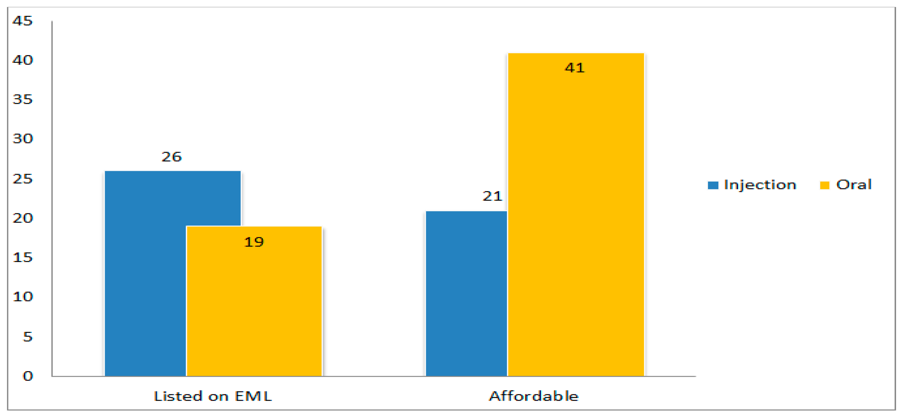 Antibiotics 12 01576 g002