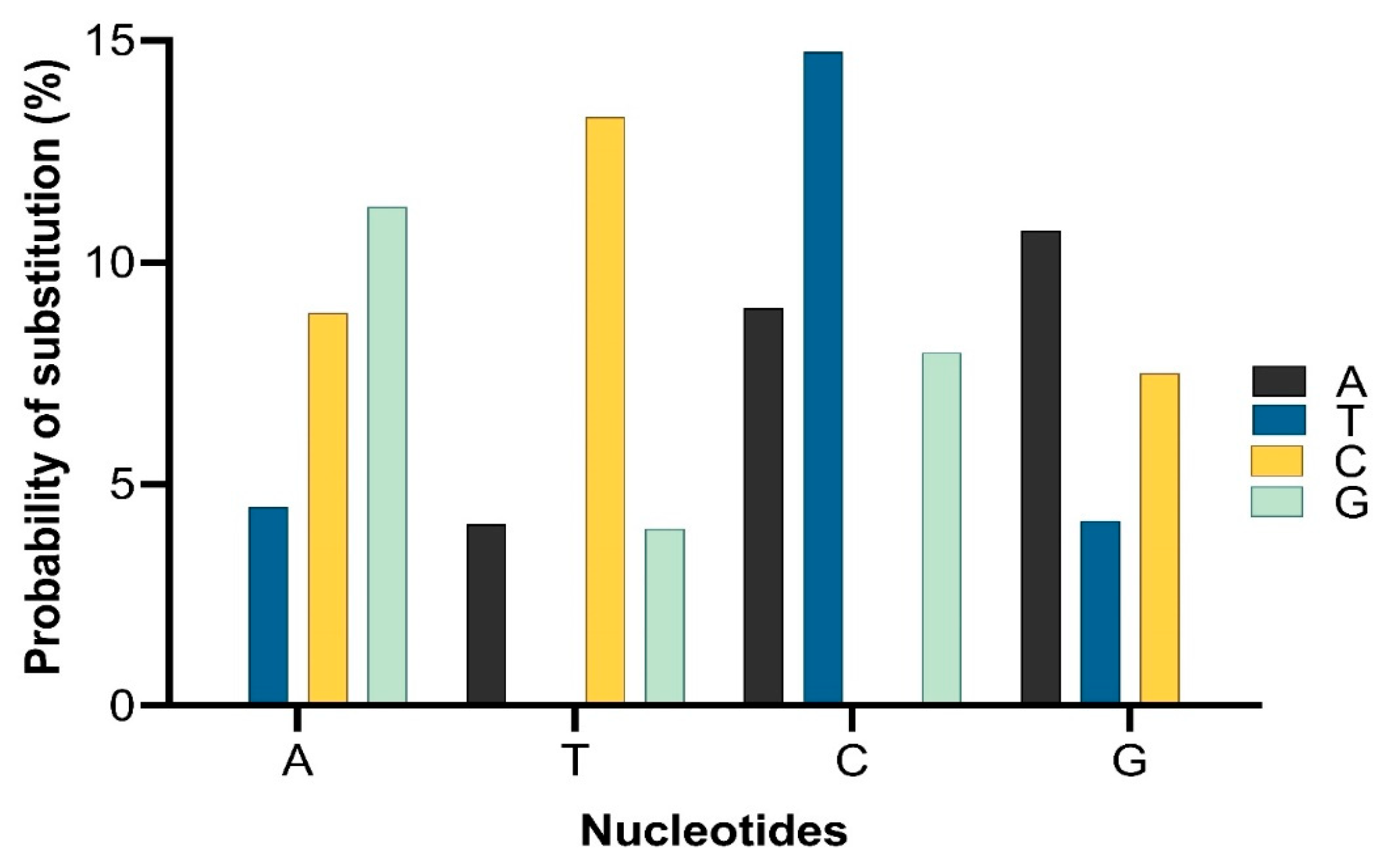 Antibiotics 12 01597 g005