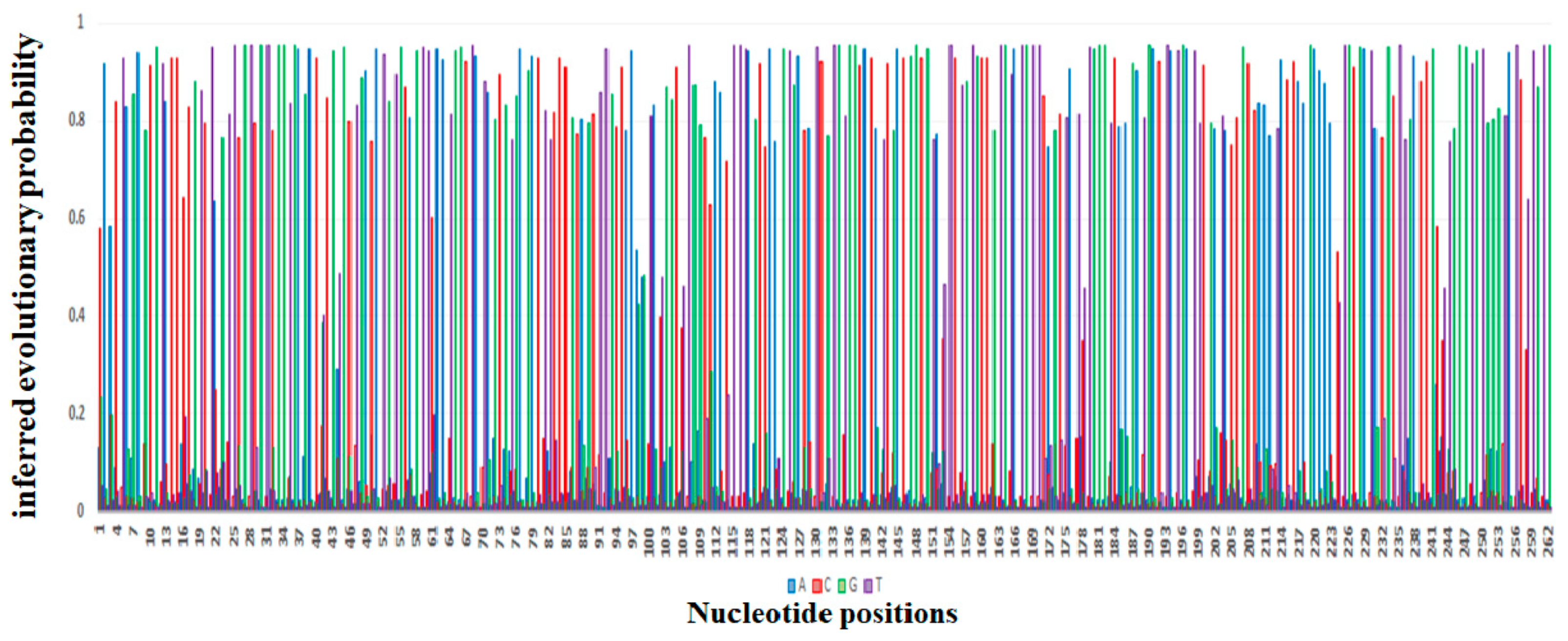 Antibiotics 12 01597 g006