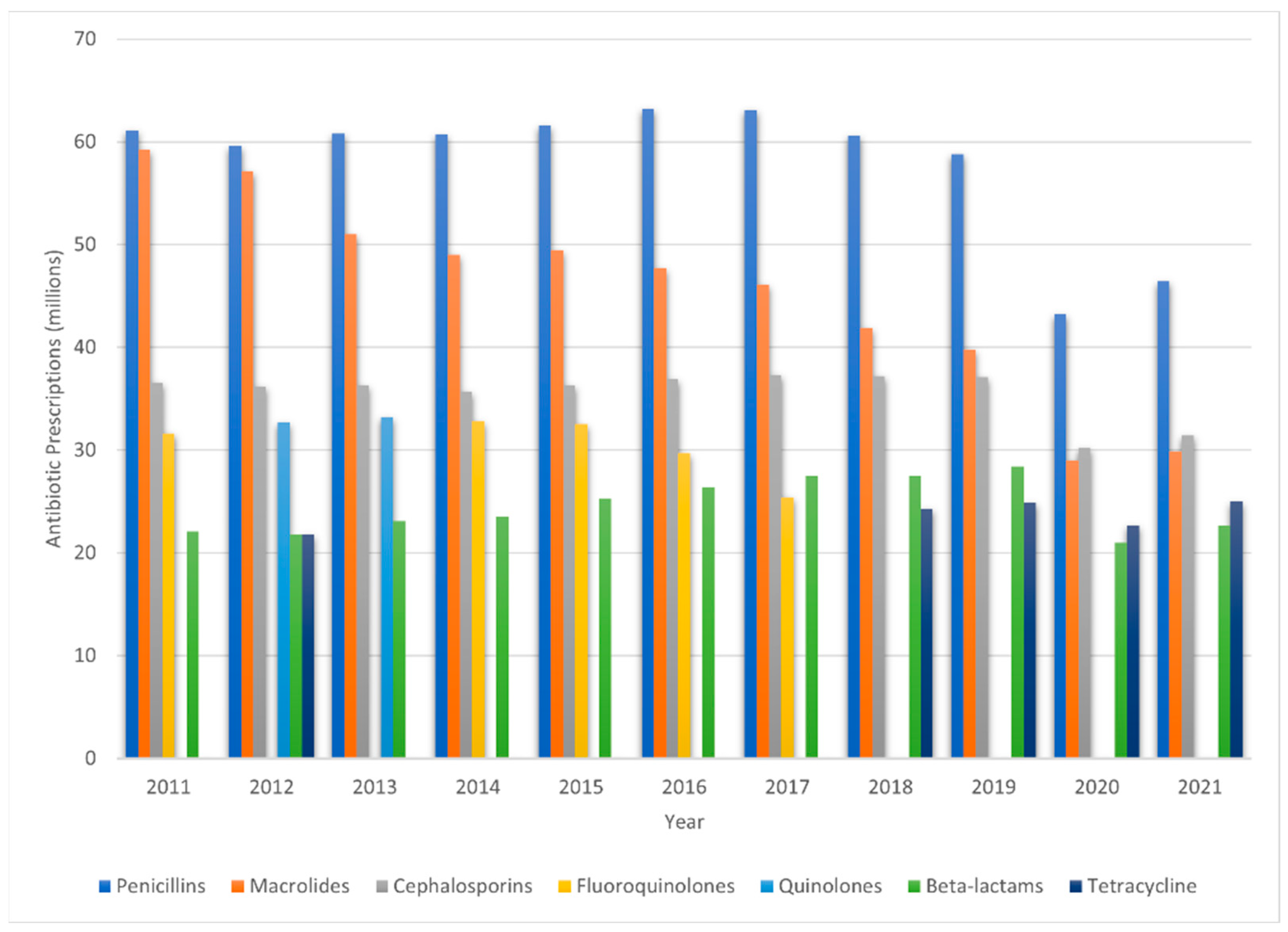 Antibiotics 12 01604 g002 Antibiotics 12 01604 g002