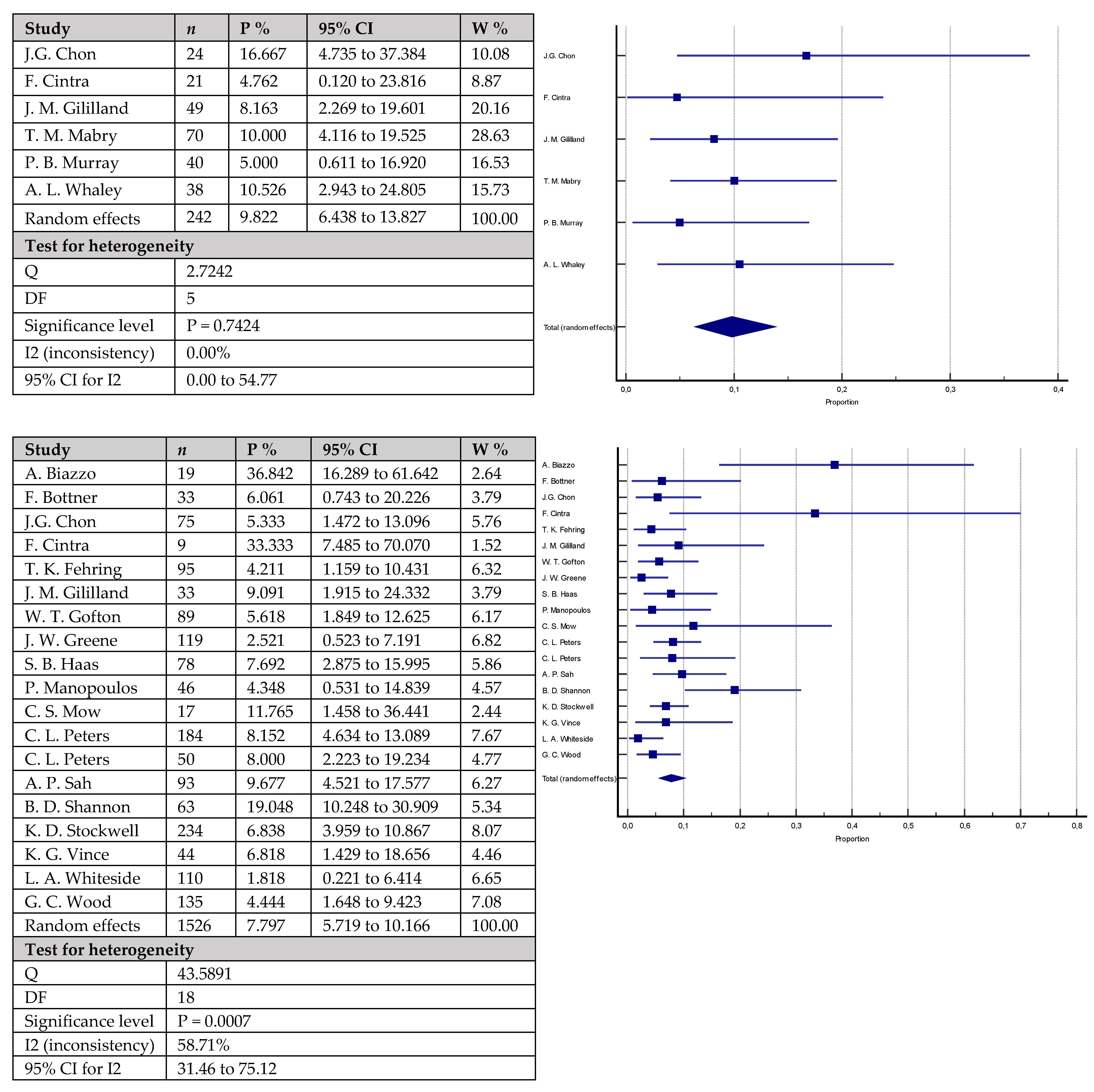 Antibiotics 12 01633 g003