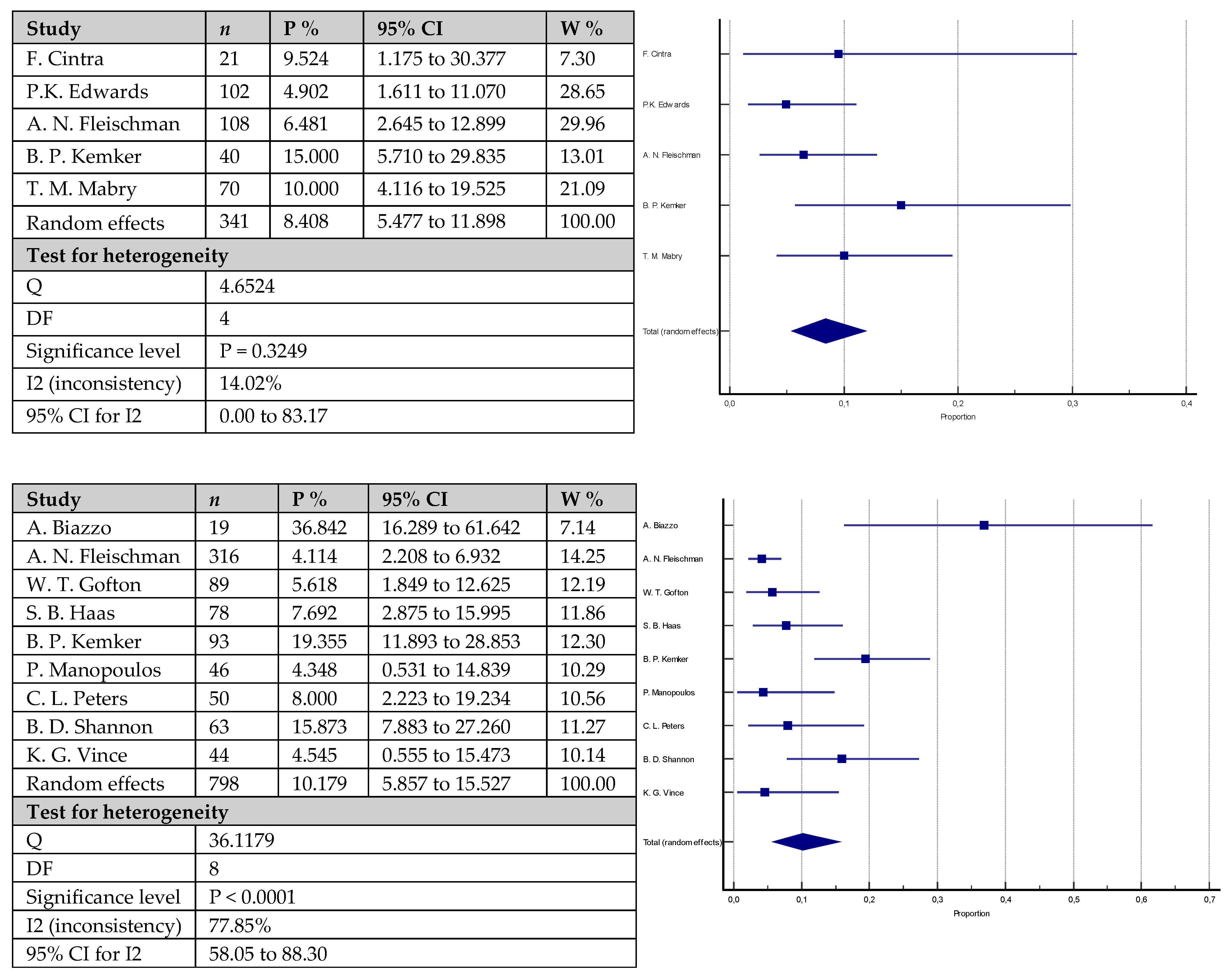 Antibiotics 12 01633 g004